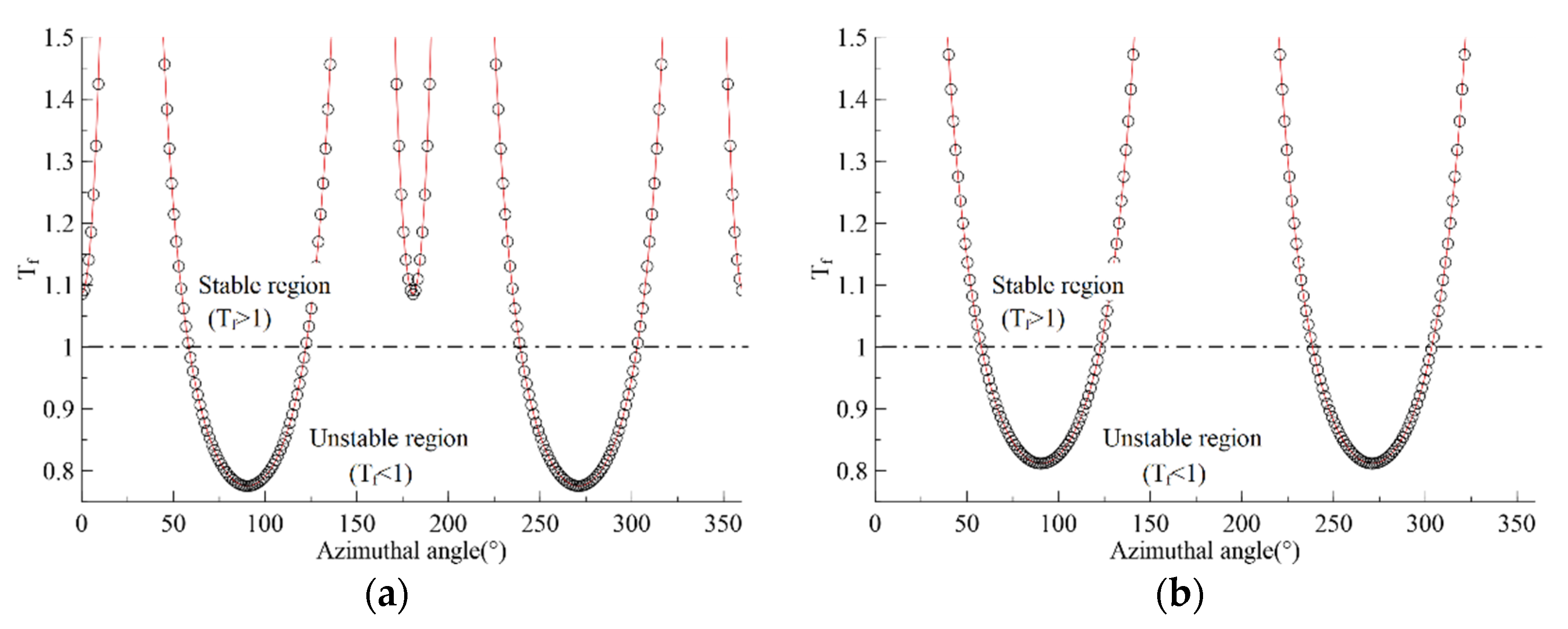 Processes 13 03389 g005