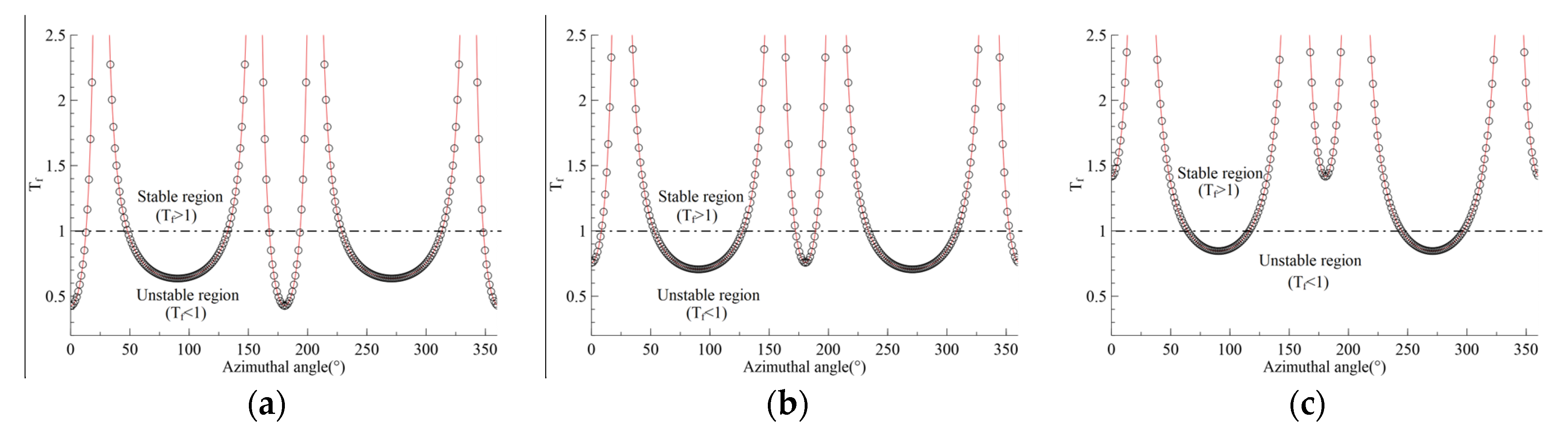 Processes 13 03389 g007