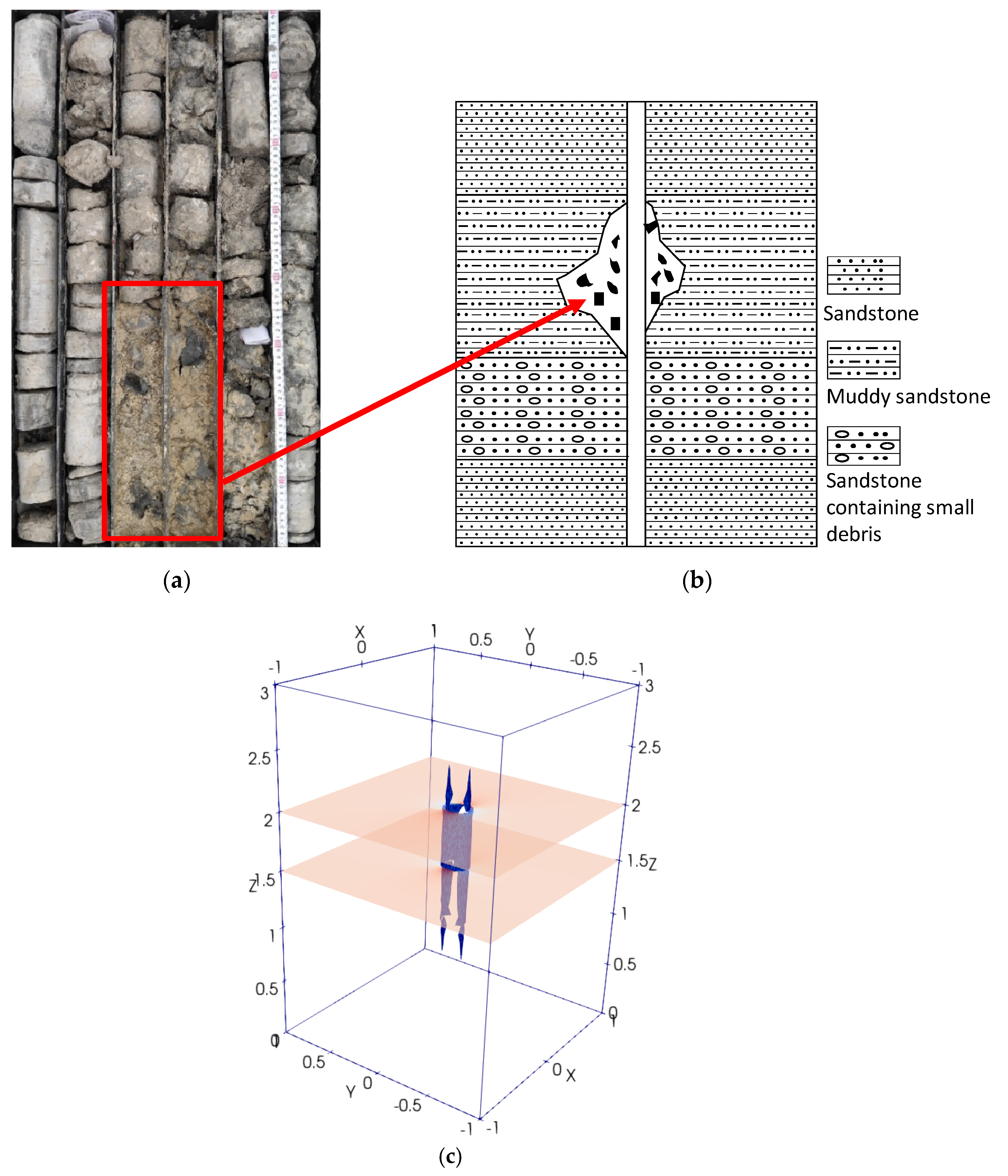 Processes 13 03389 g013