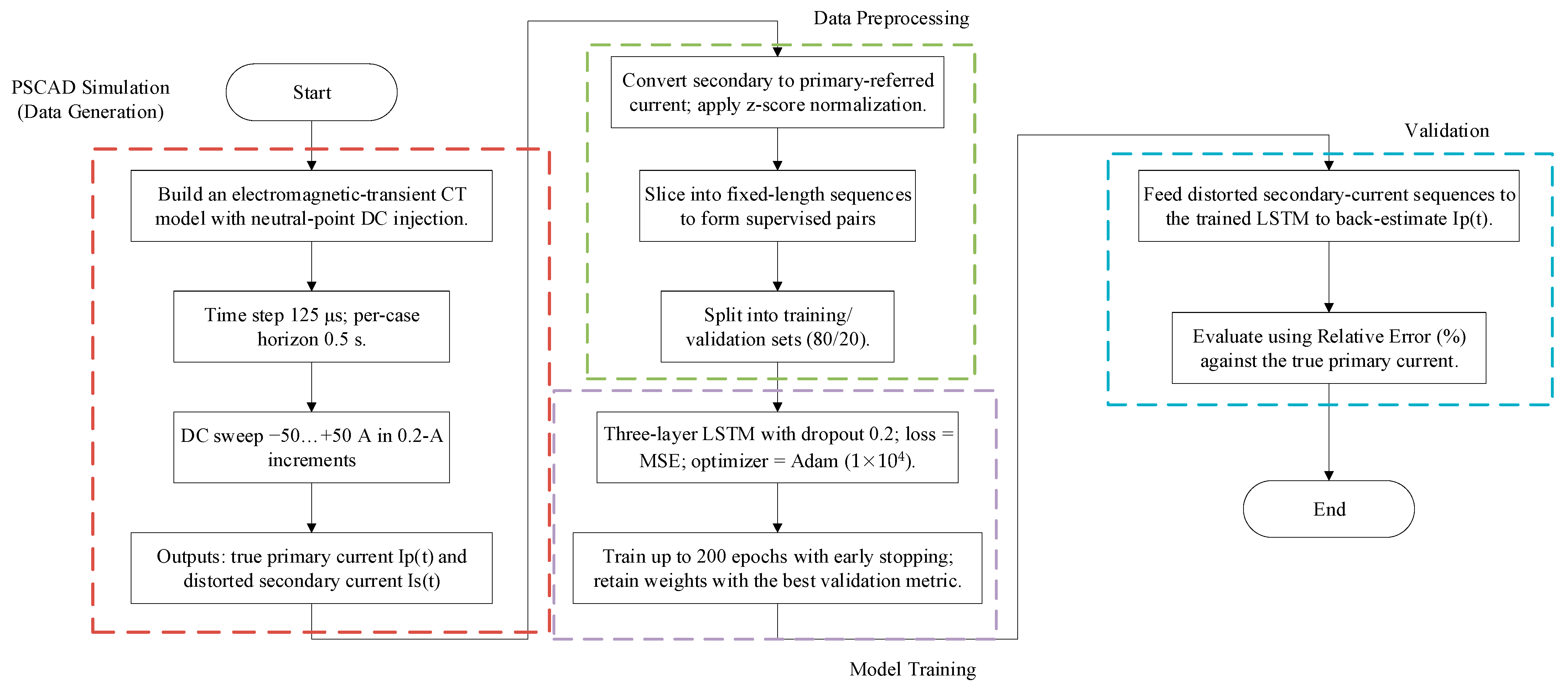 Processes 13 03391 g003
