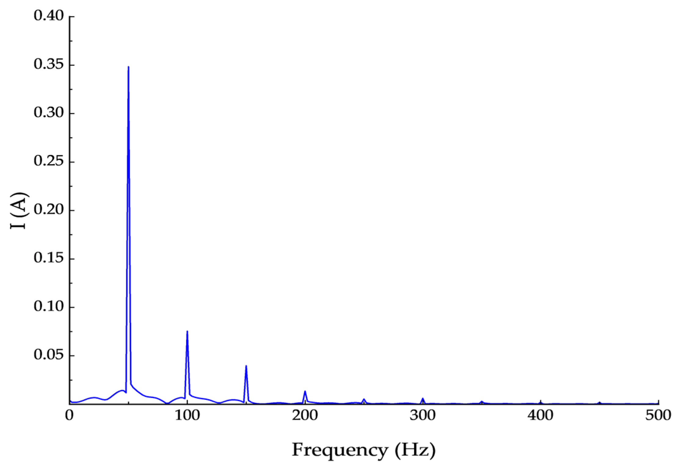 Processes 13 03391 g006