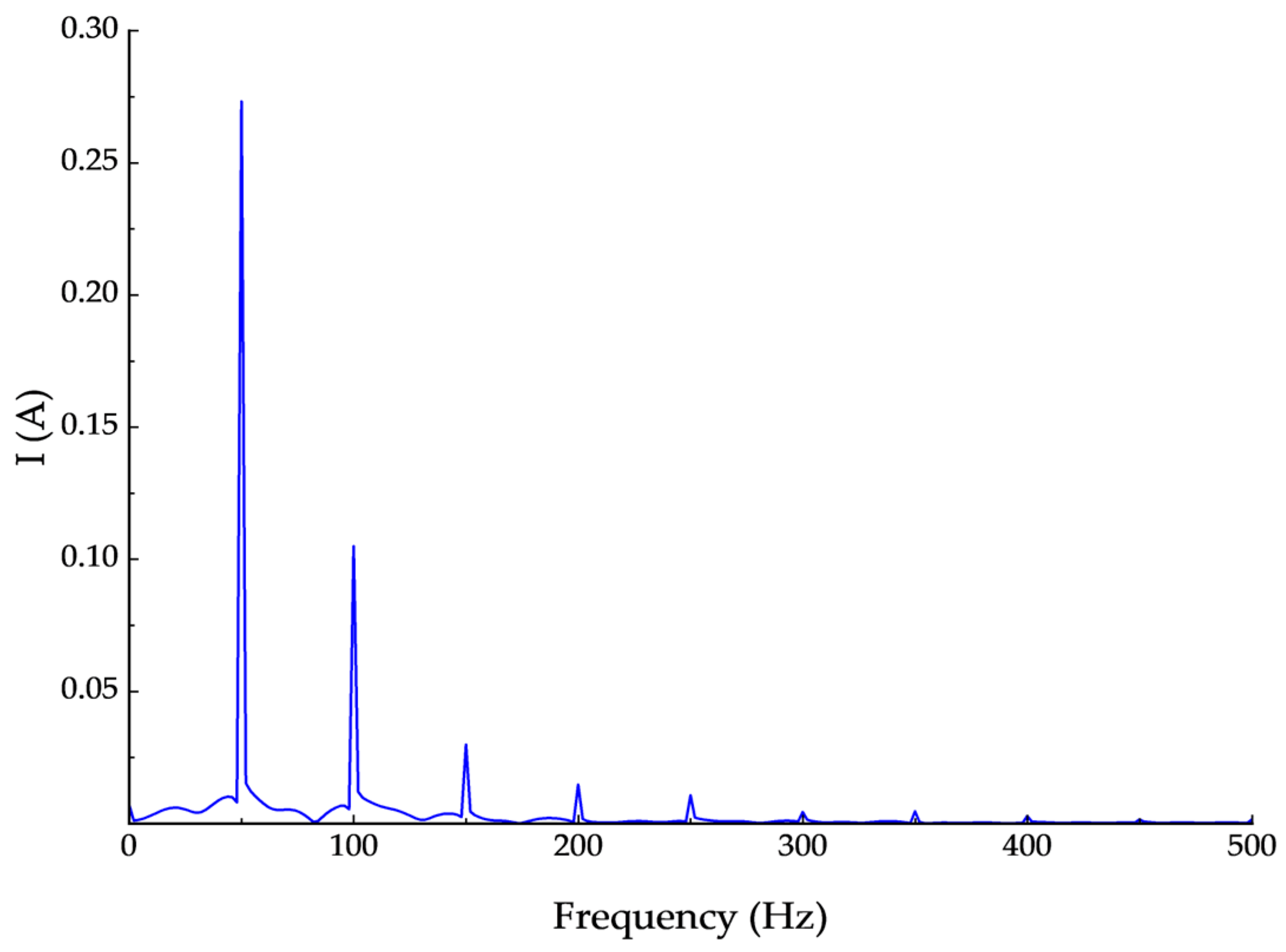 Processes 13 03391 g007