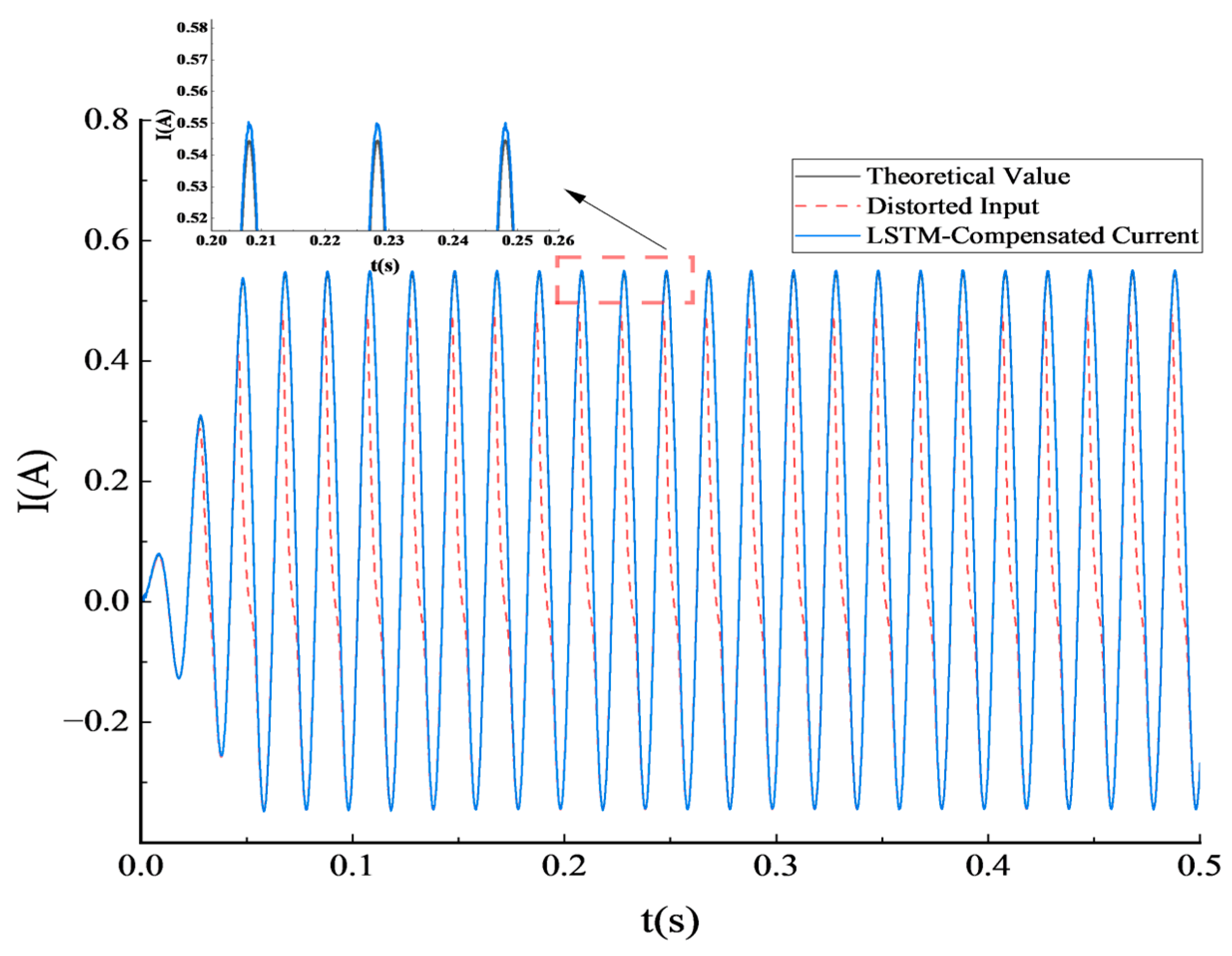 Processes 13 03391 g008