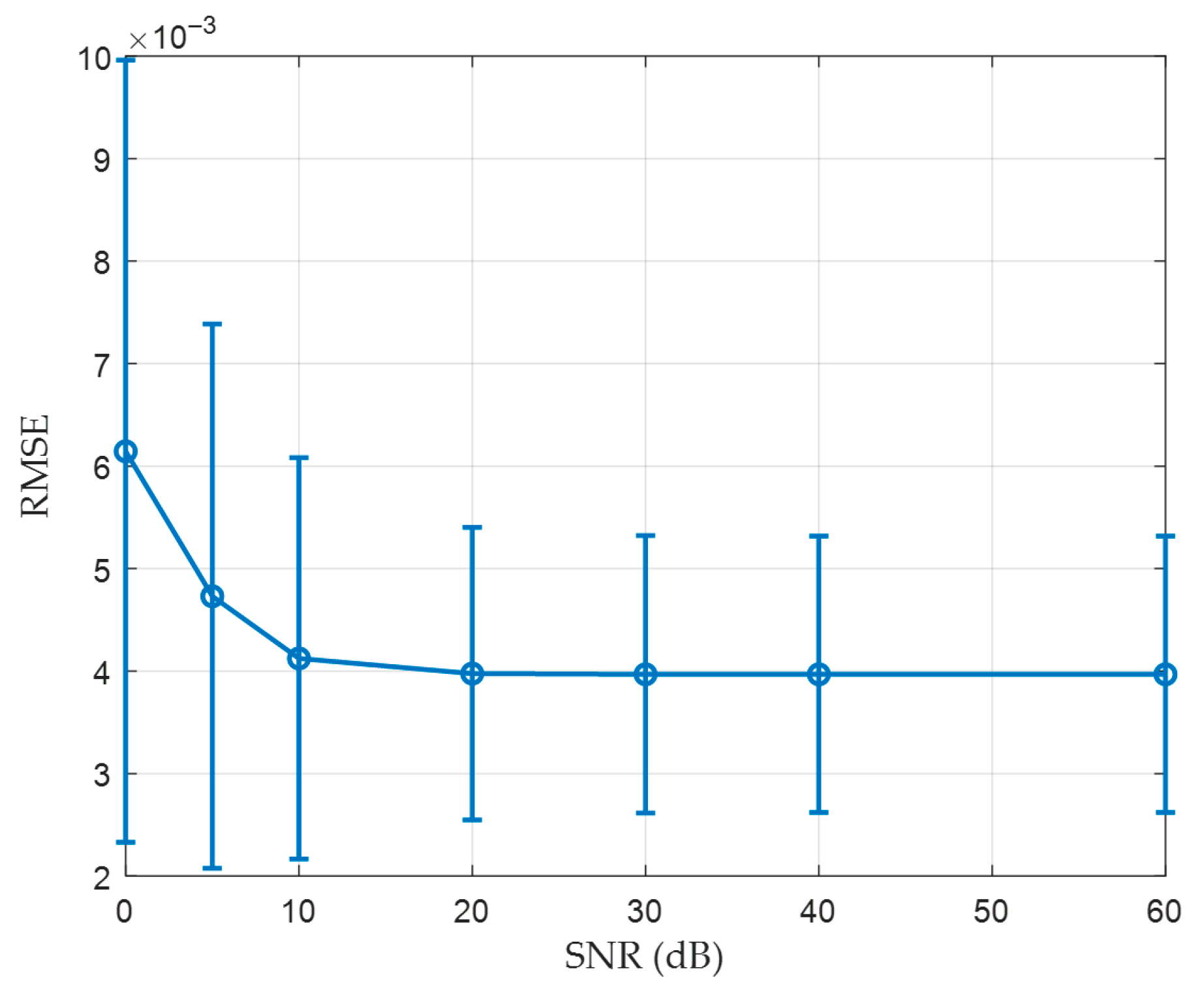 Processes 13 03391 g009