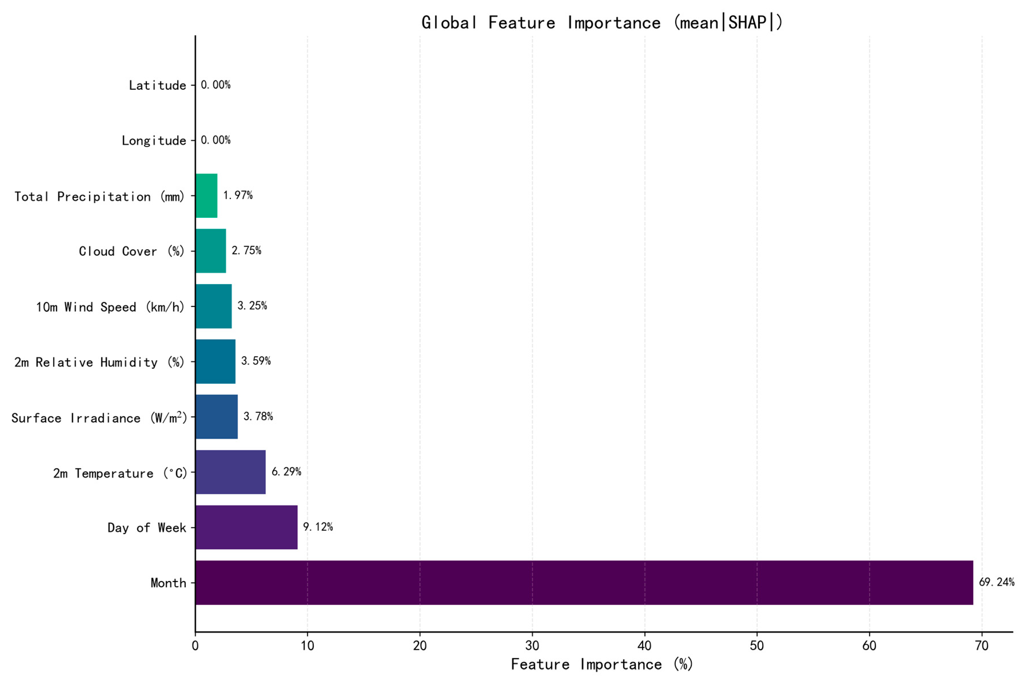 Processes 13 03393 g002 Processes 13 03393 g002
