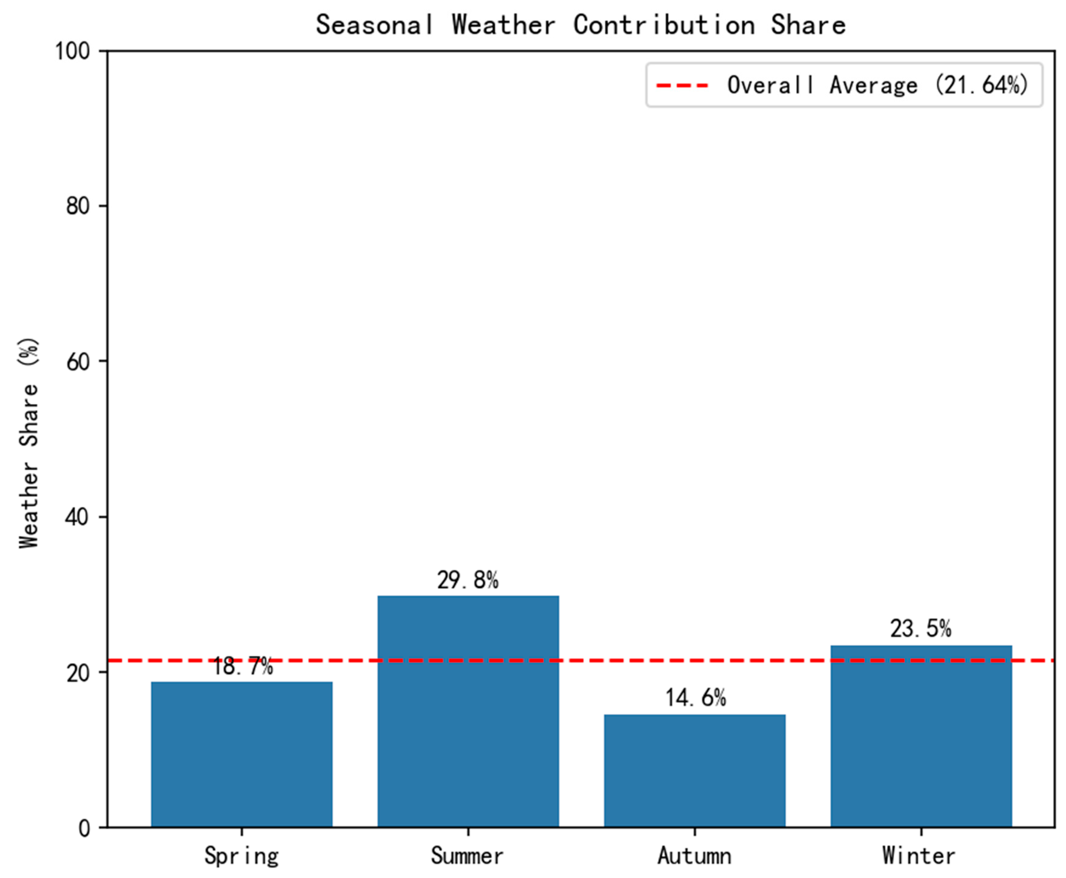 Processes 13 03393 g004 Processes 13 03393 g004
