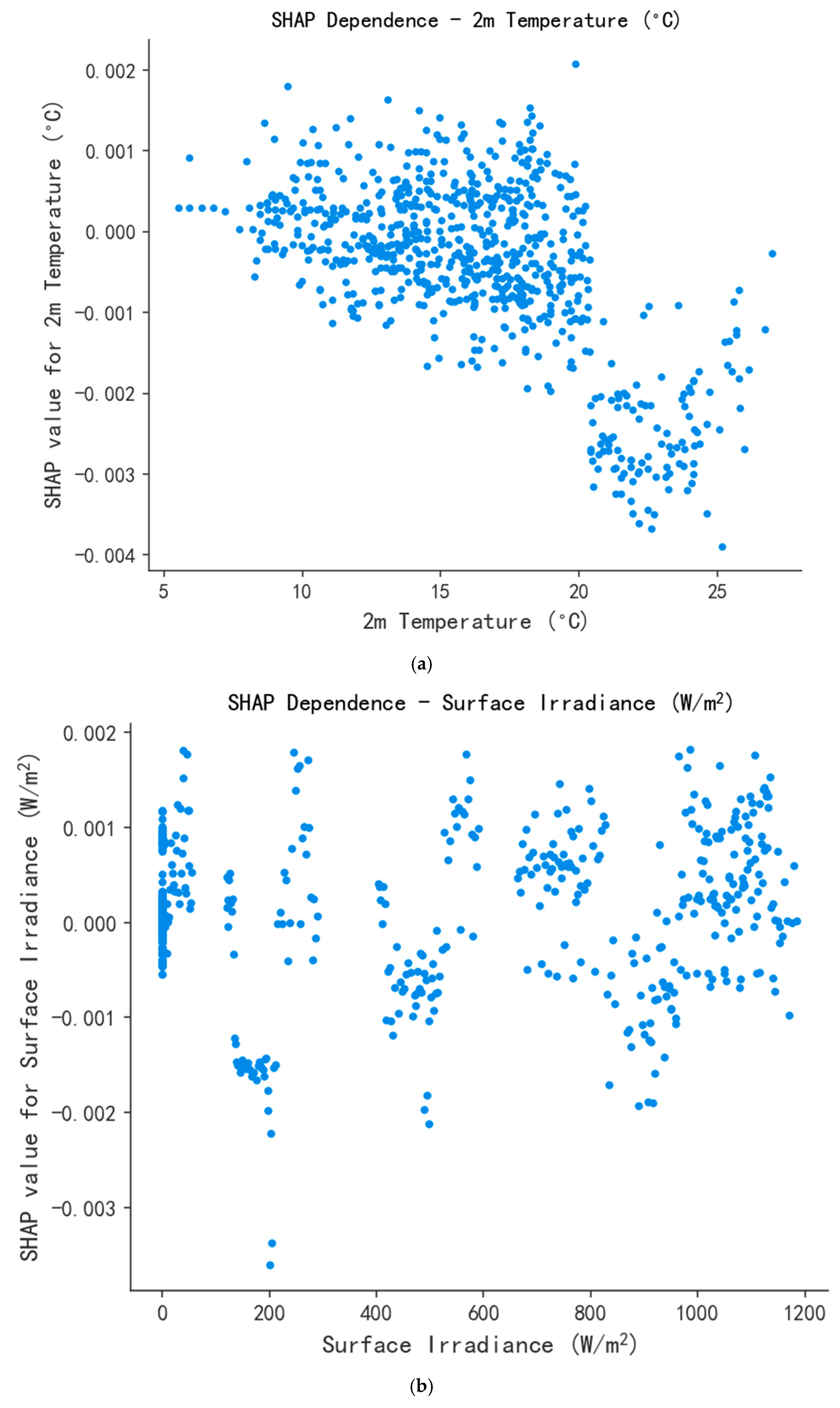 Processes 13 03393 g006 Processes 13 03393 g006