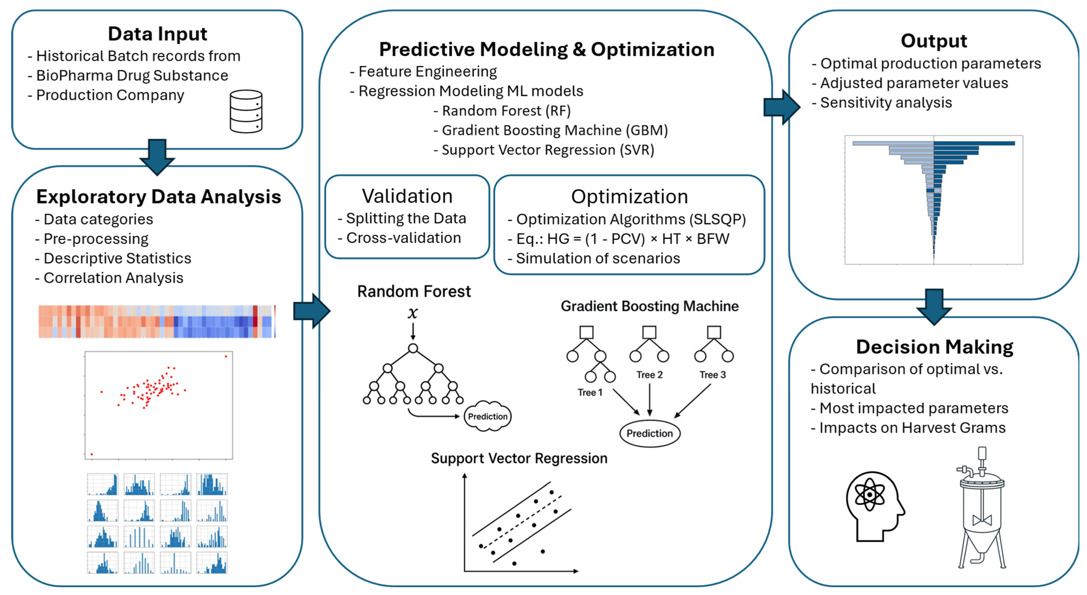 Processes 13 03394 g001