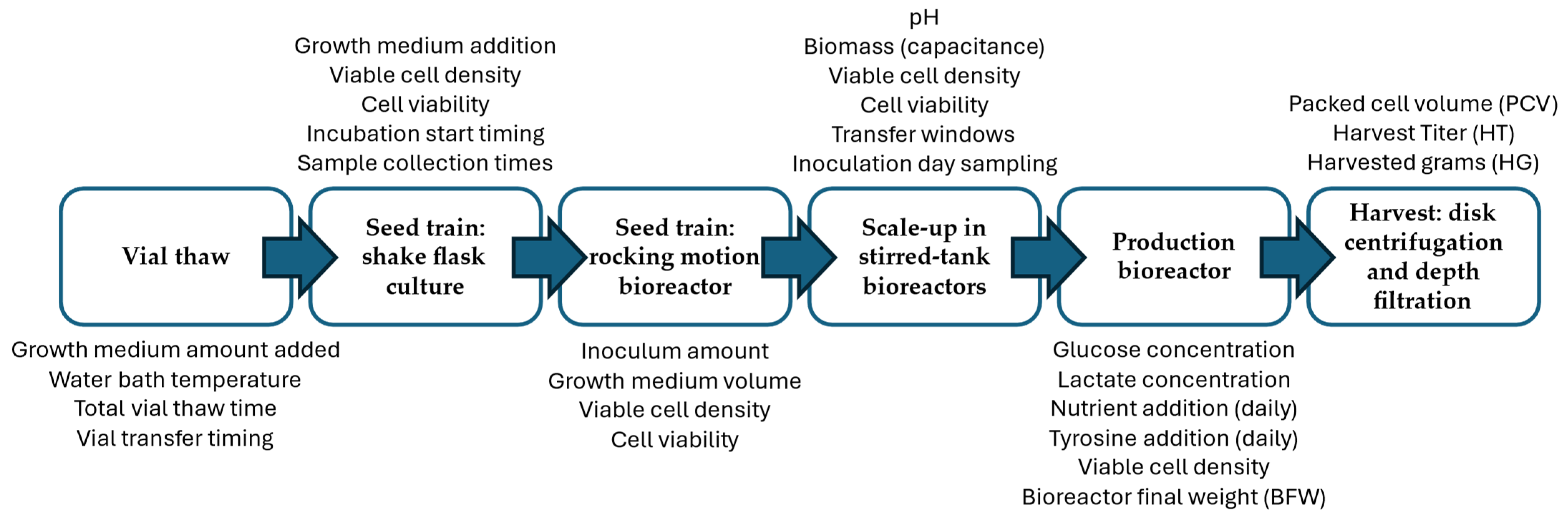 Processes 13 03394 g002