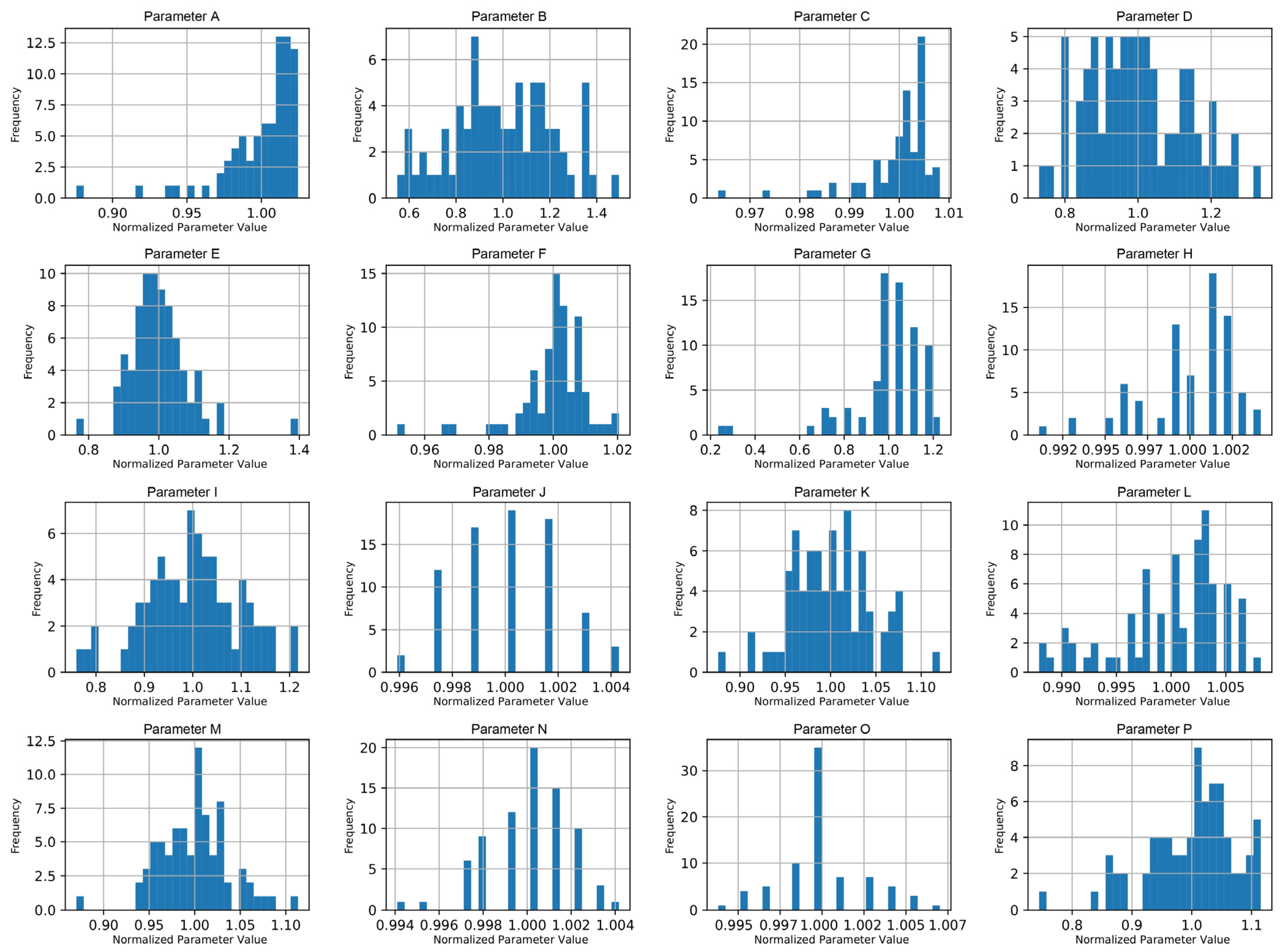 Processes 13 03394 g003