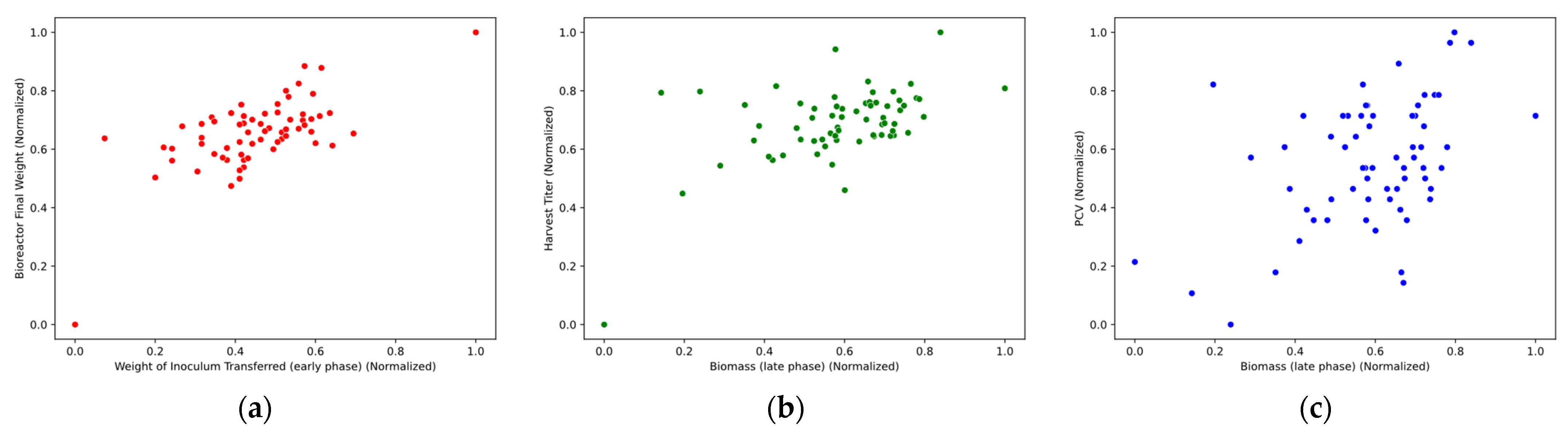 Processes 13 03394 g004