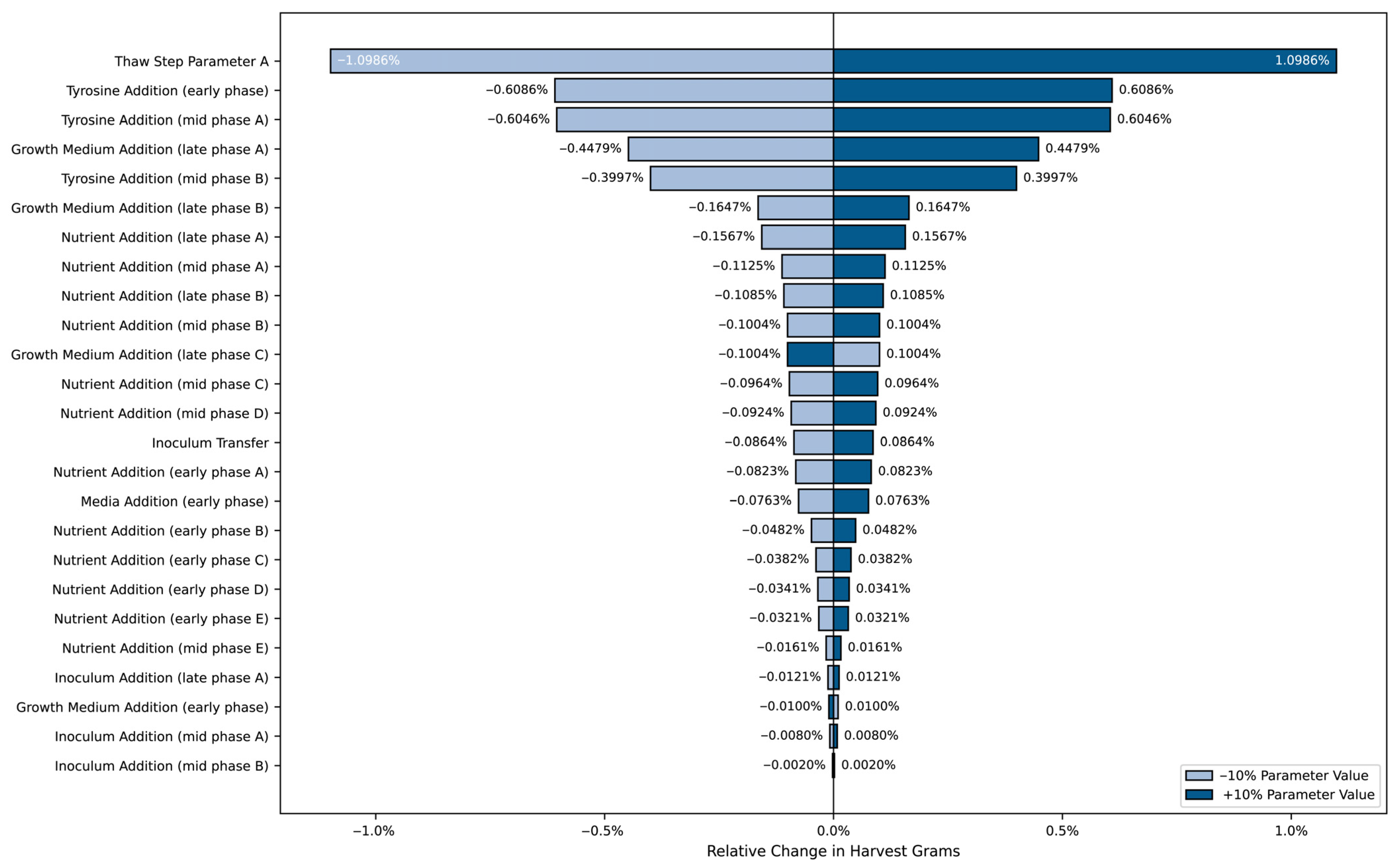 Processes 13 03394 g005