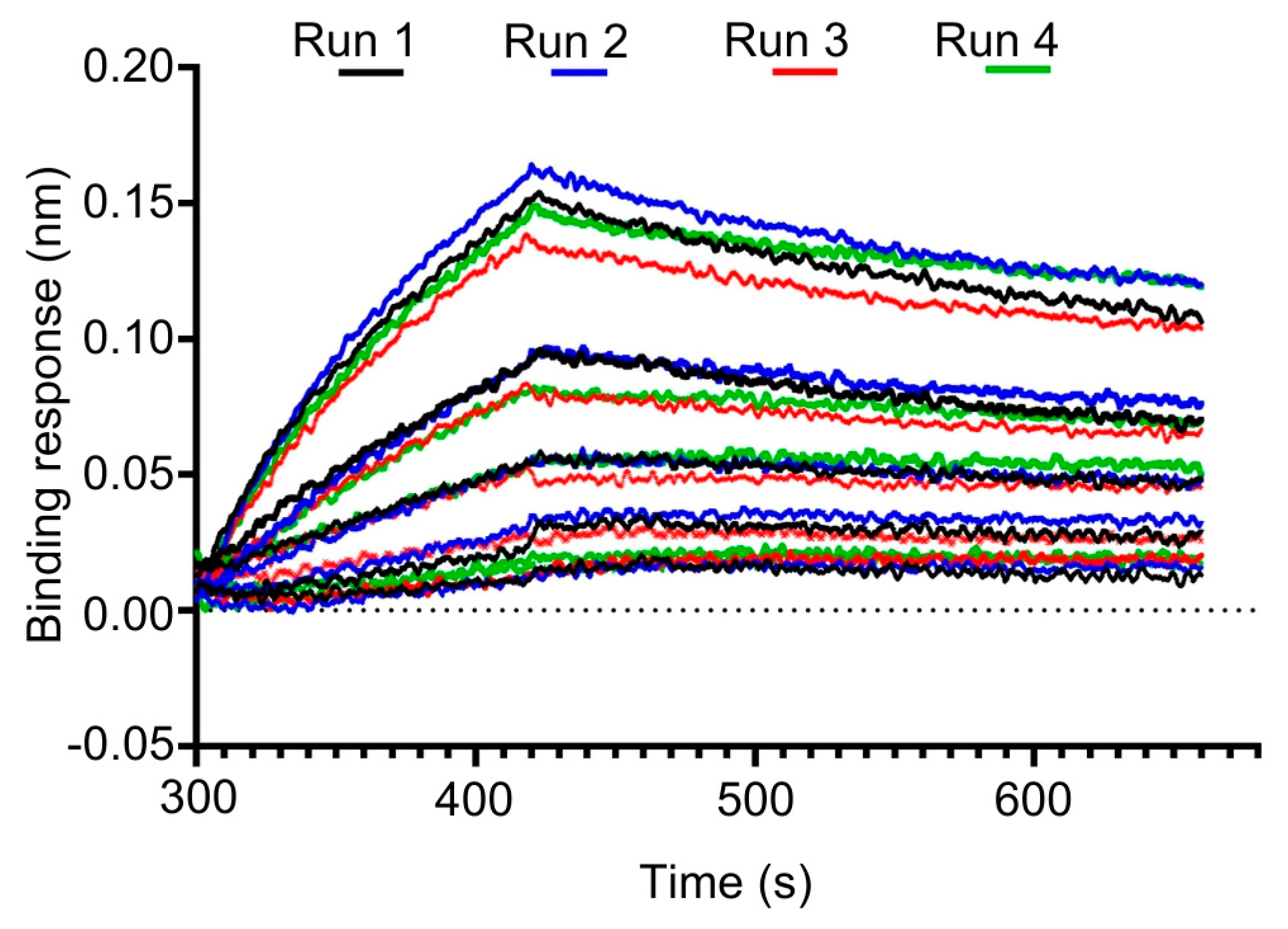 Processes 13 03395 g004 Processes 13 03395 g004