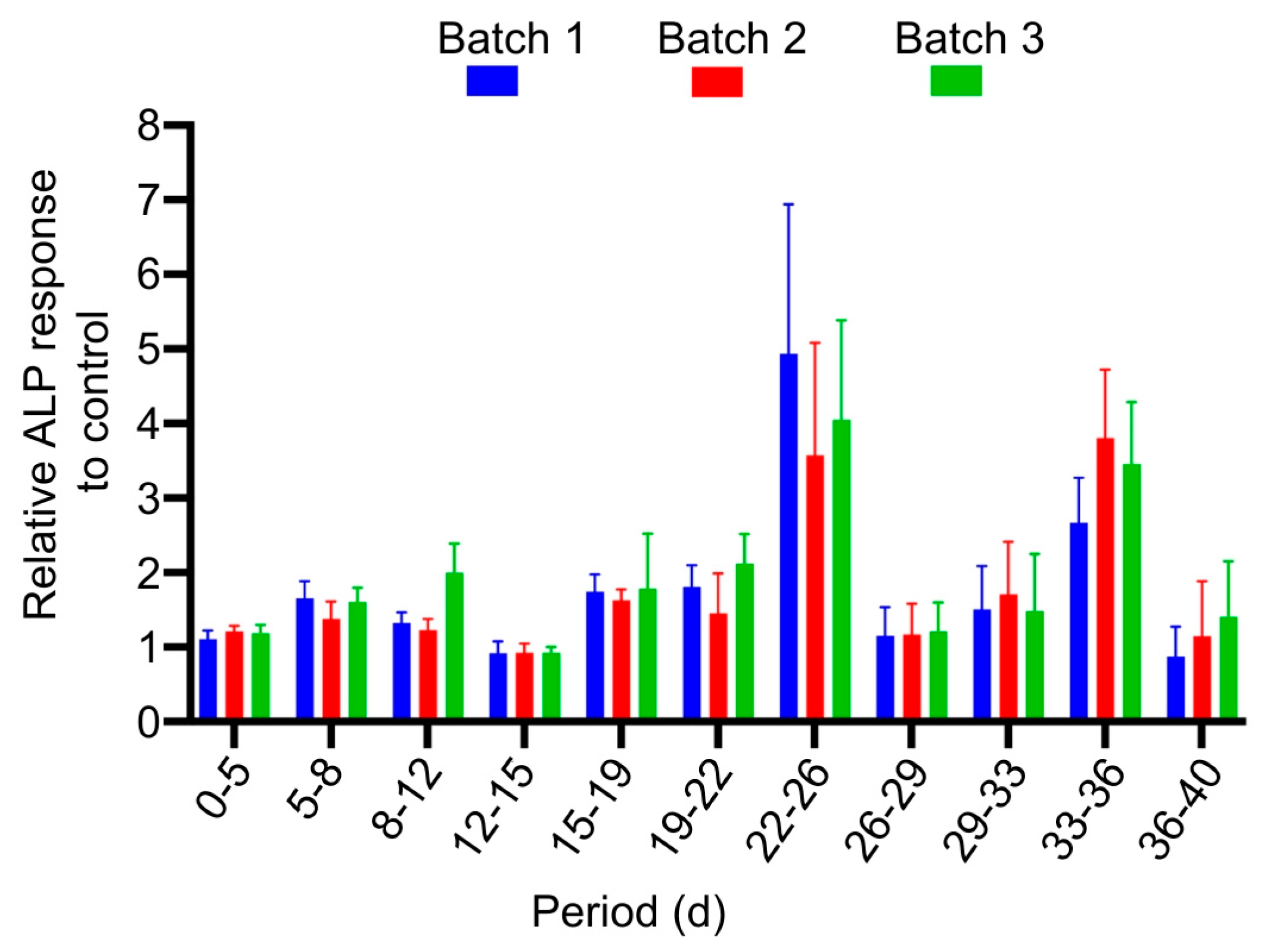 Processes 13 03395 g005 Processes 13 03395 g005