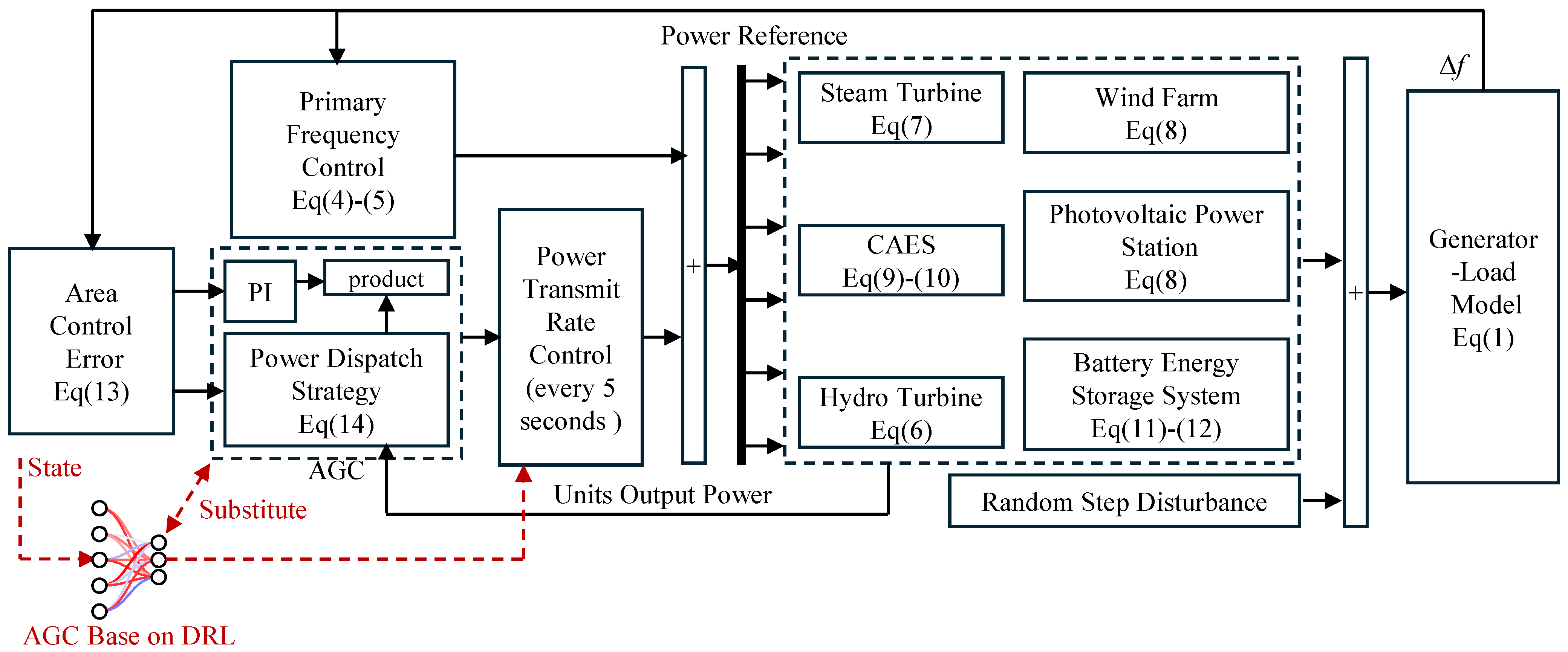 Processes 13 03396 g002