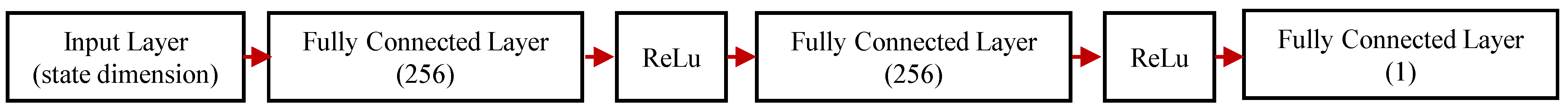 Processes 13 03396 g003