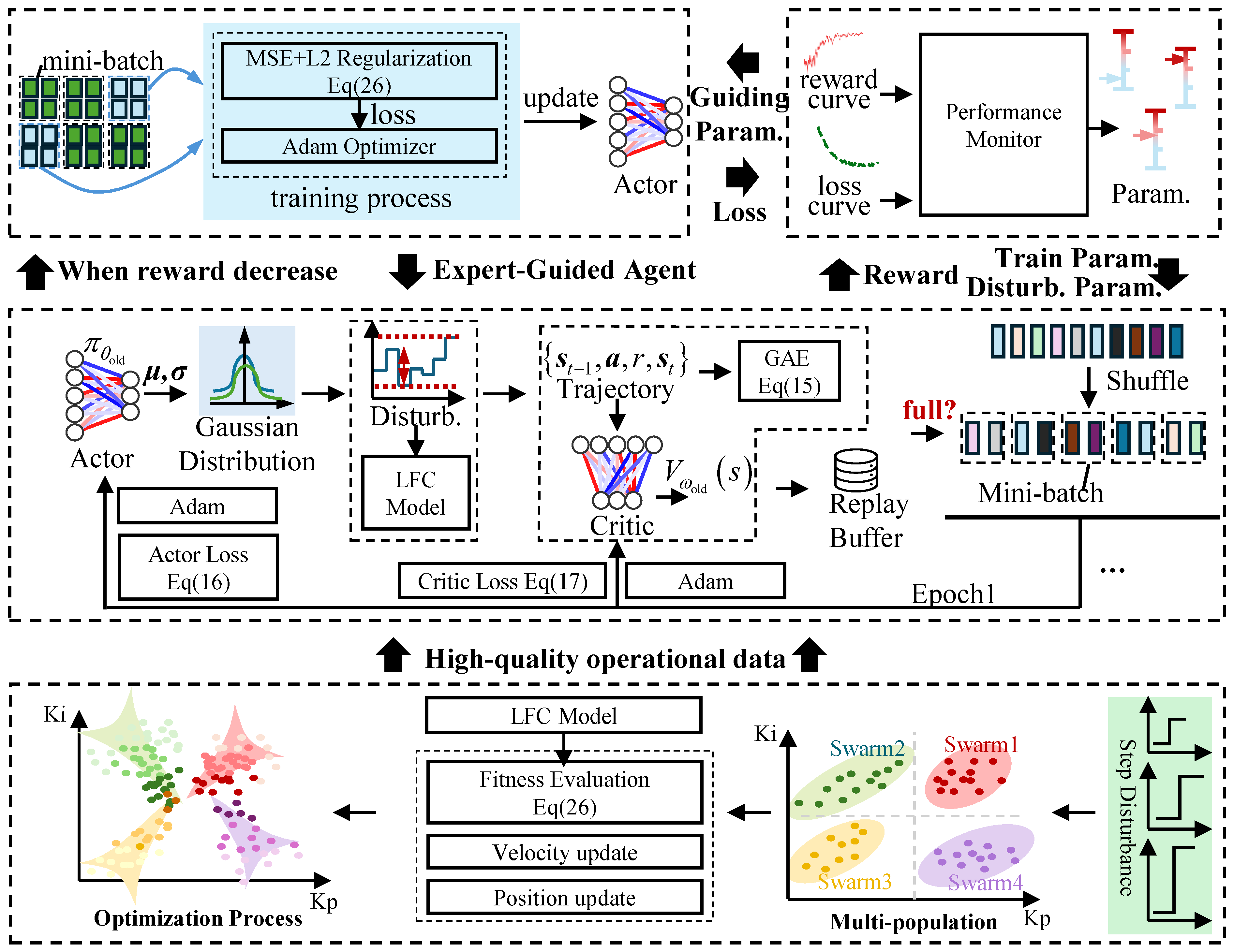 Processes 13 03396 g005