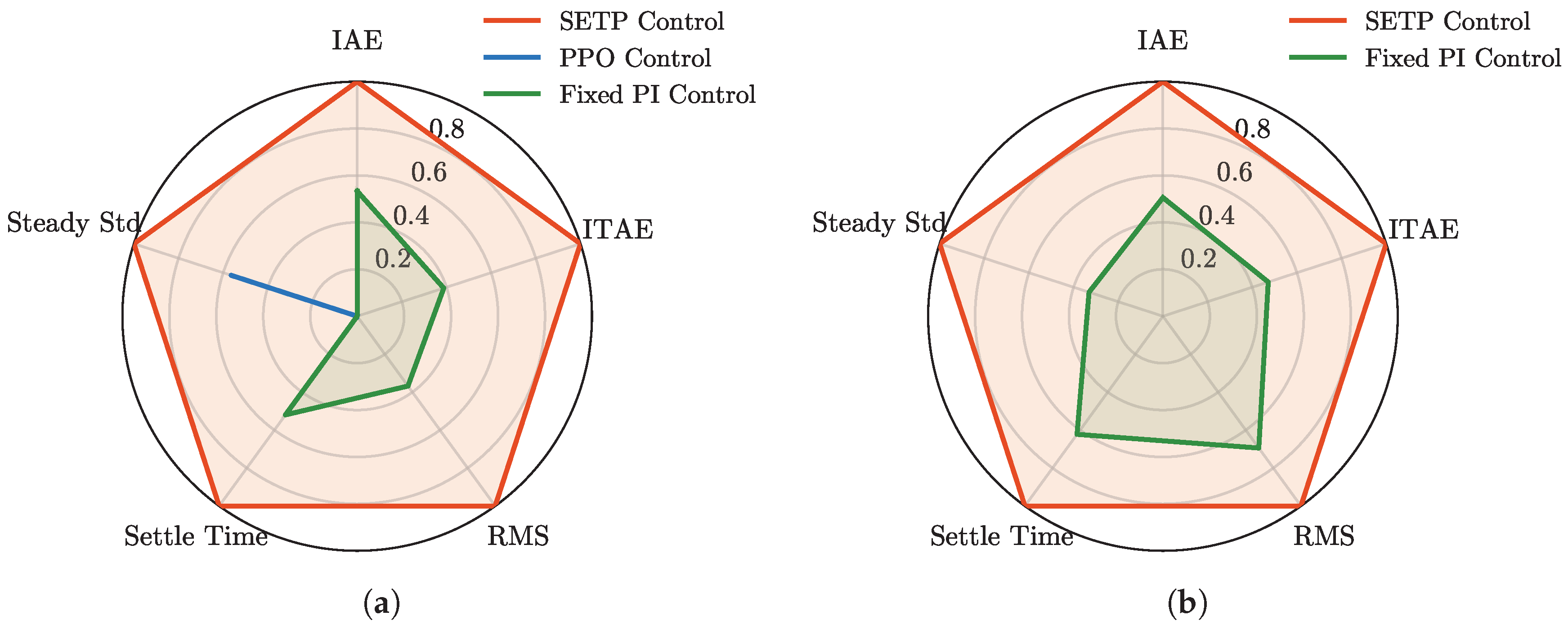 Processes 13 03396 g011