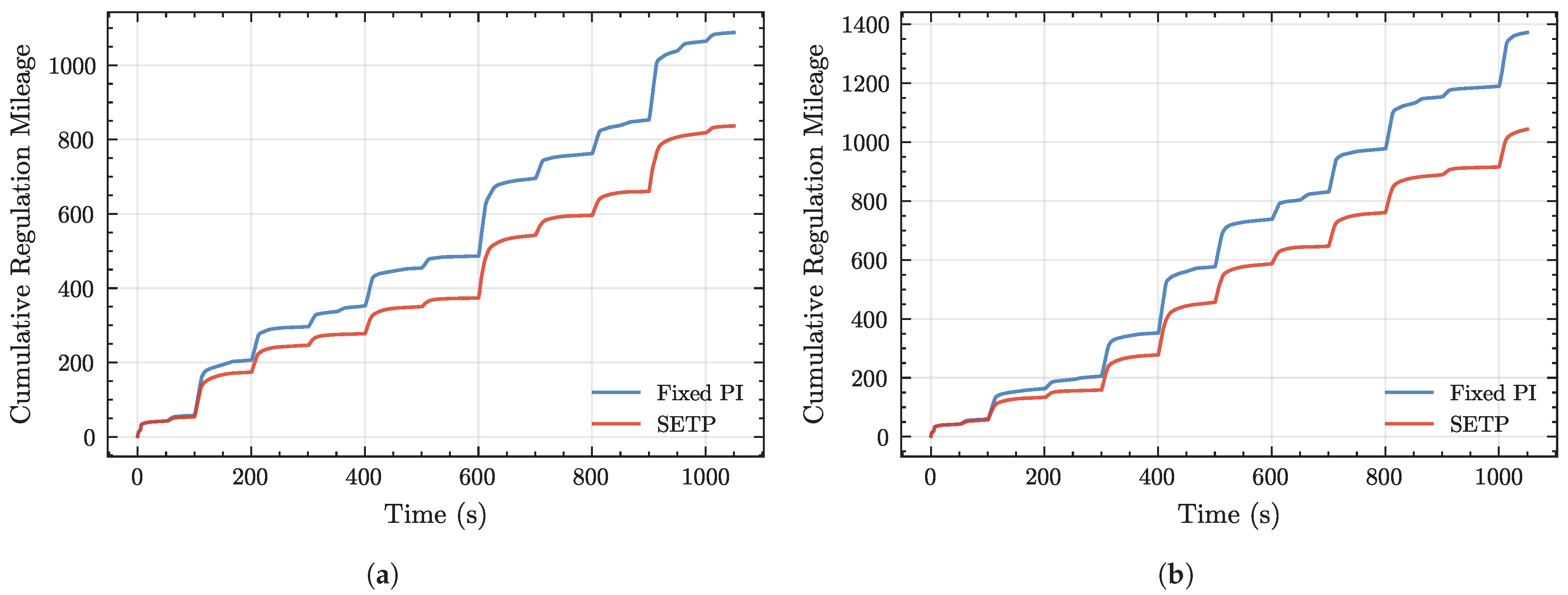Processes 13 03396 g012