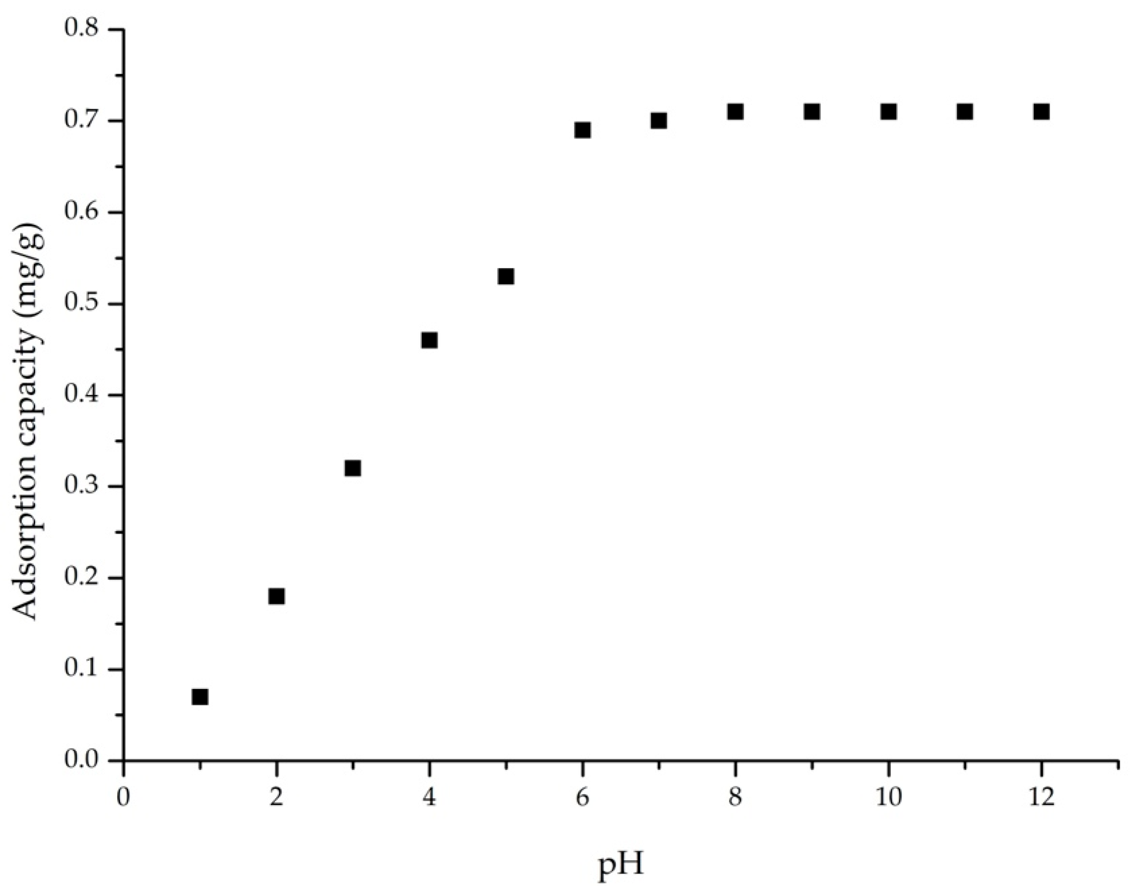 Processes 13 03397 g002 Processes 13 03397 g002