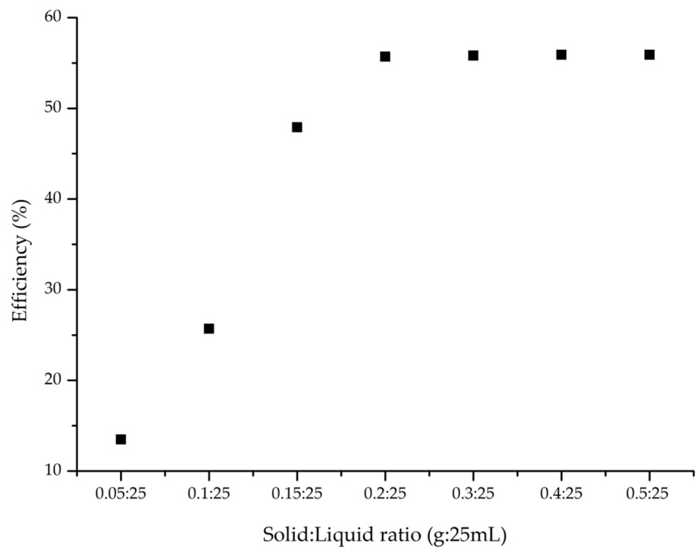 Processes 13 03397 g003 Processes 13 03397 g003