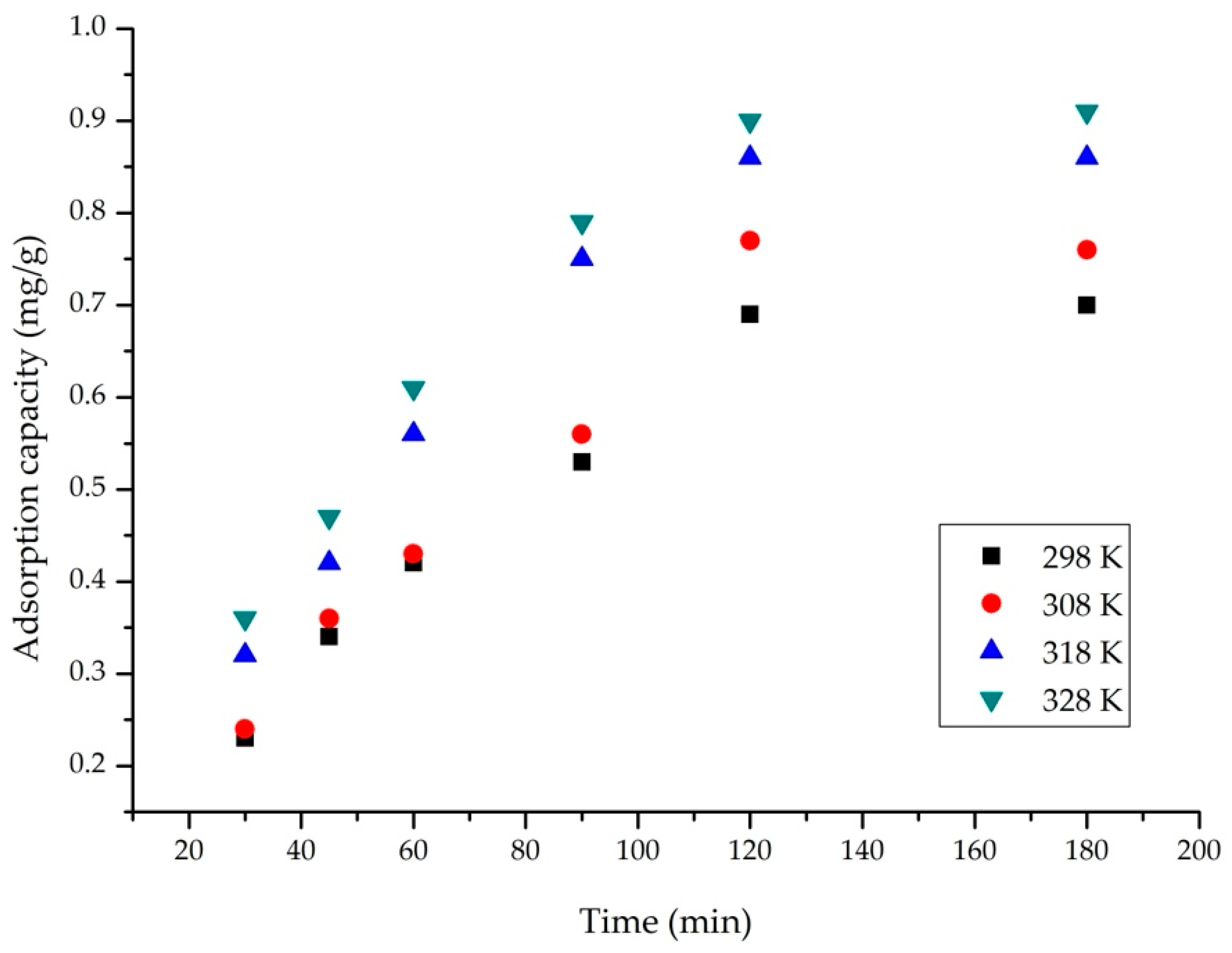 Processes 13 03397 g004 Processes 13 03397 g004