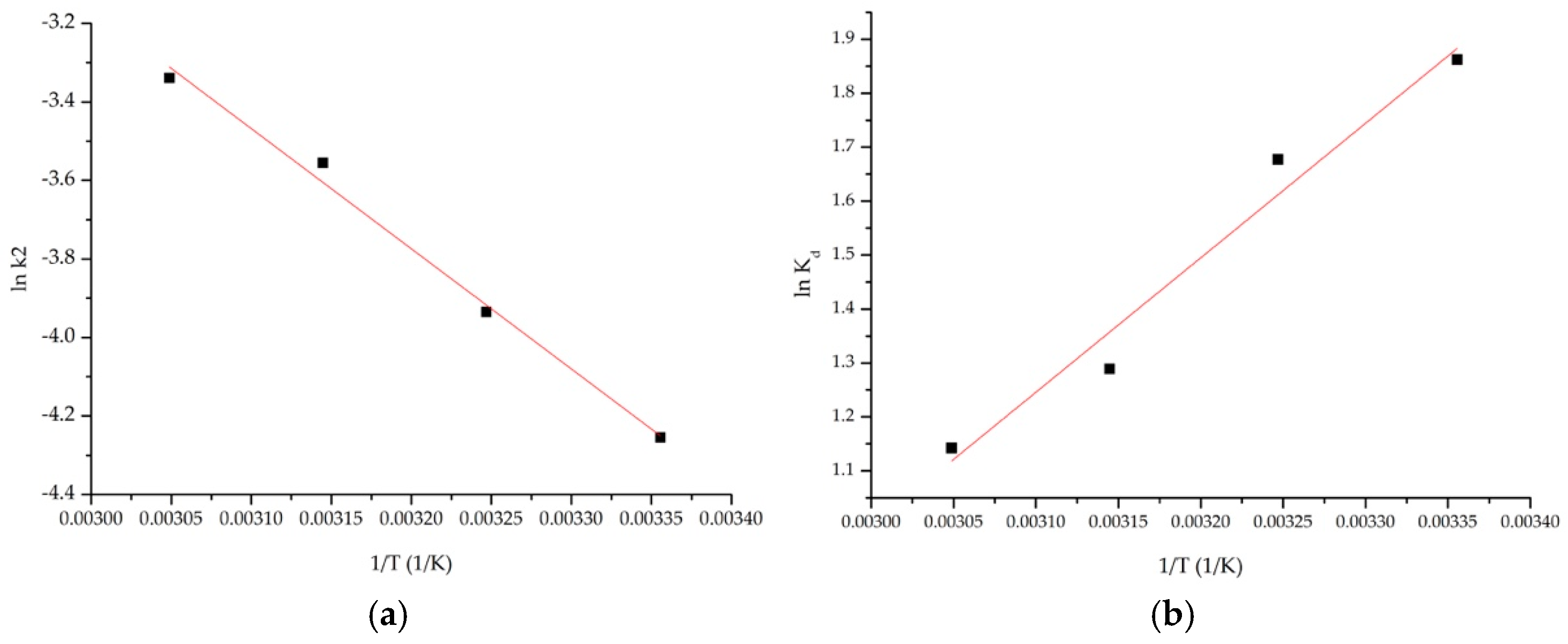 Processes 13 03397 g006 Processes 13 03397 g006