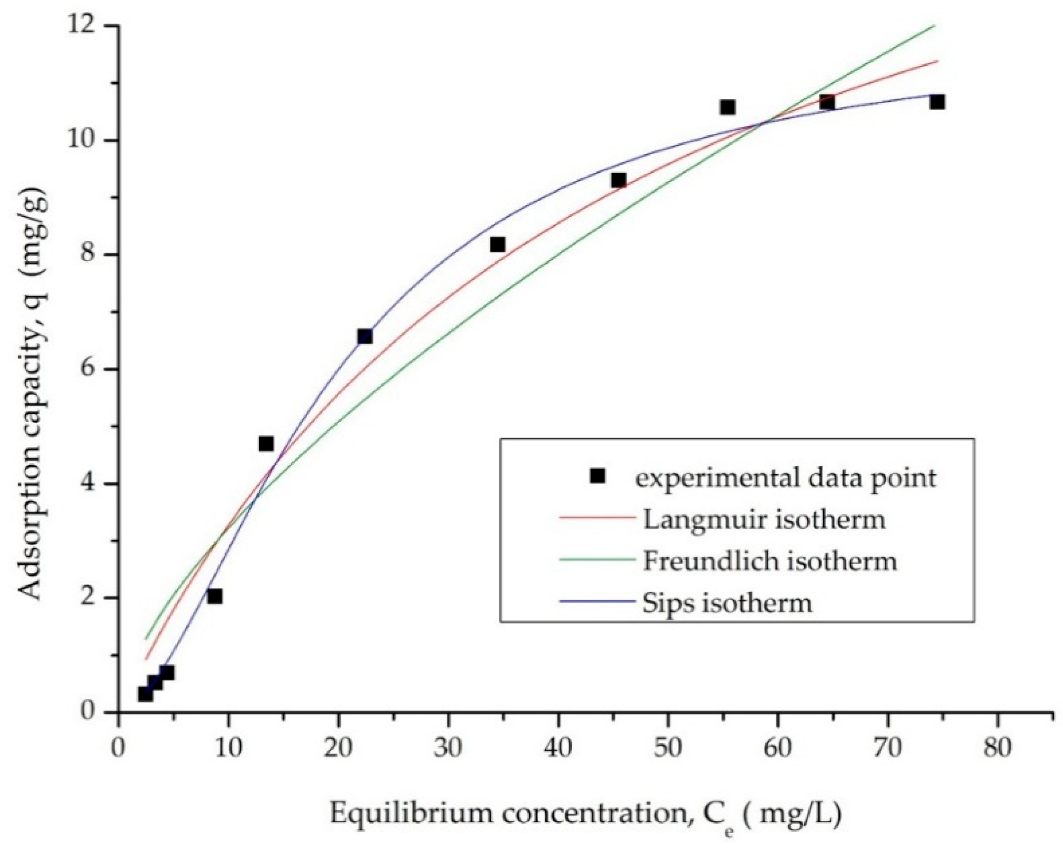 Processes 13 03397 g007 Processes 13 03397 g007