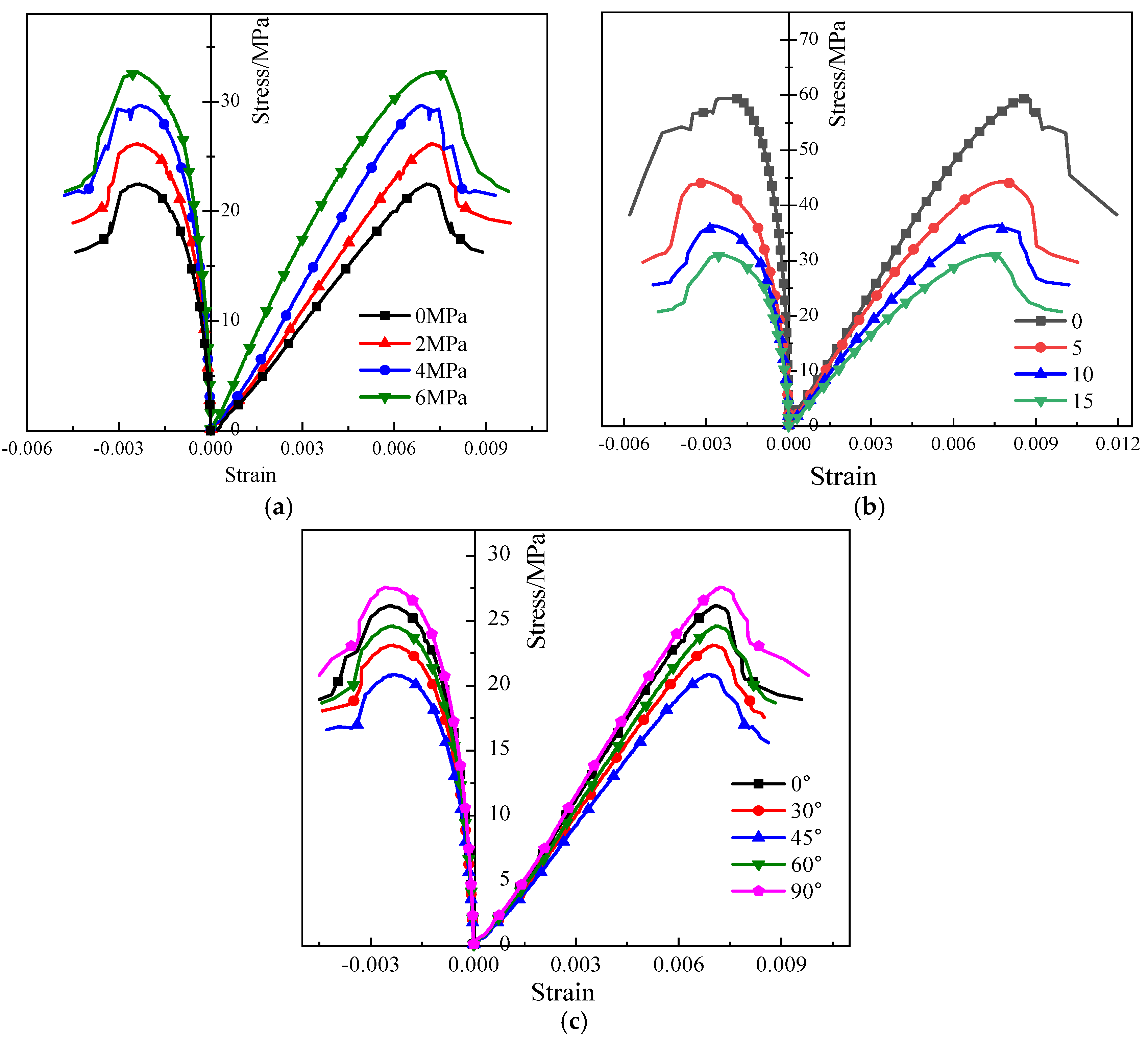 Processes 13 03399 g003