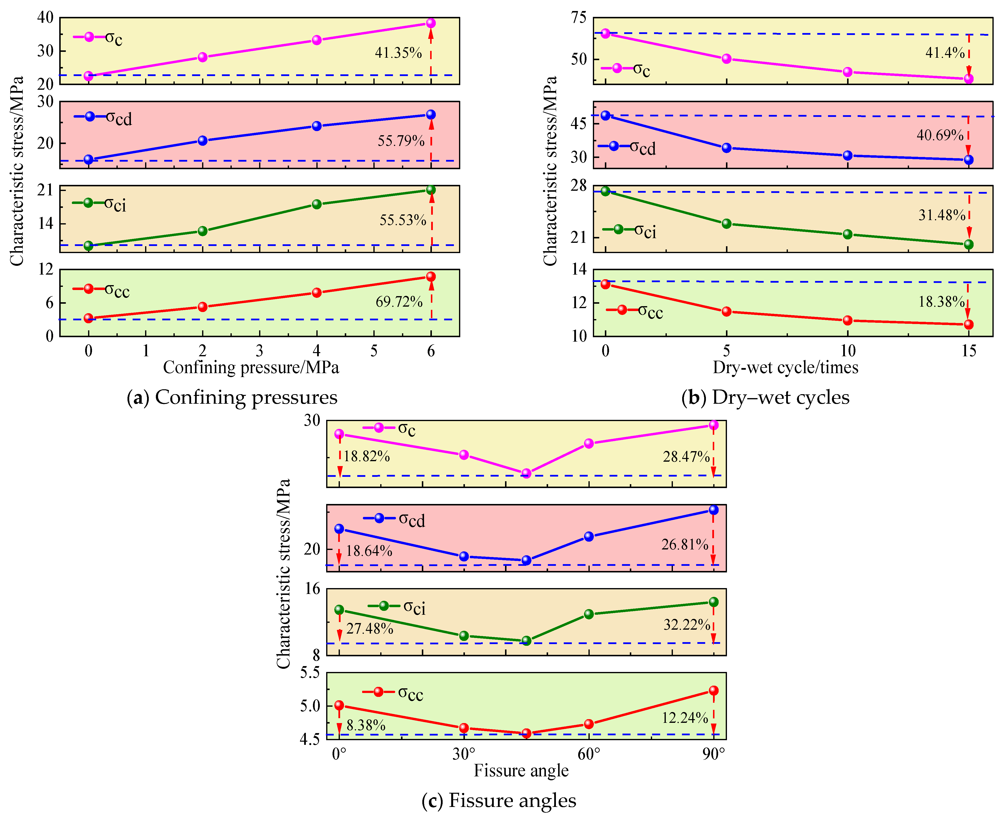Processes 13 03399 g004