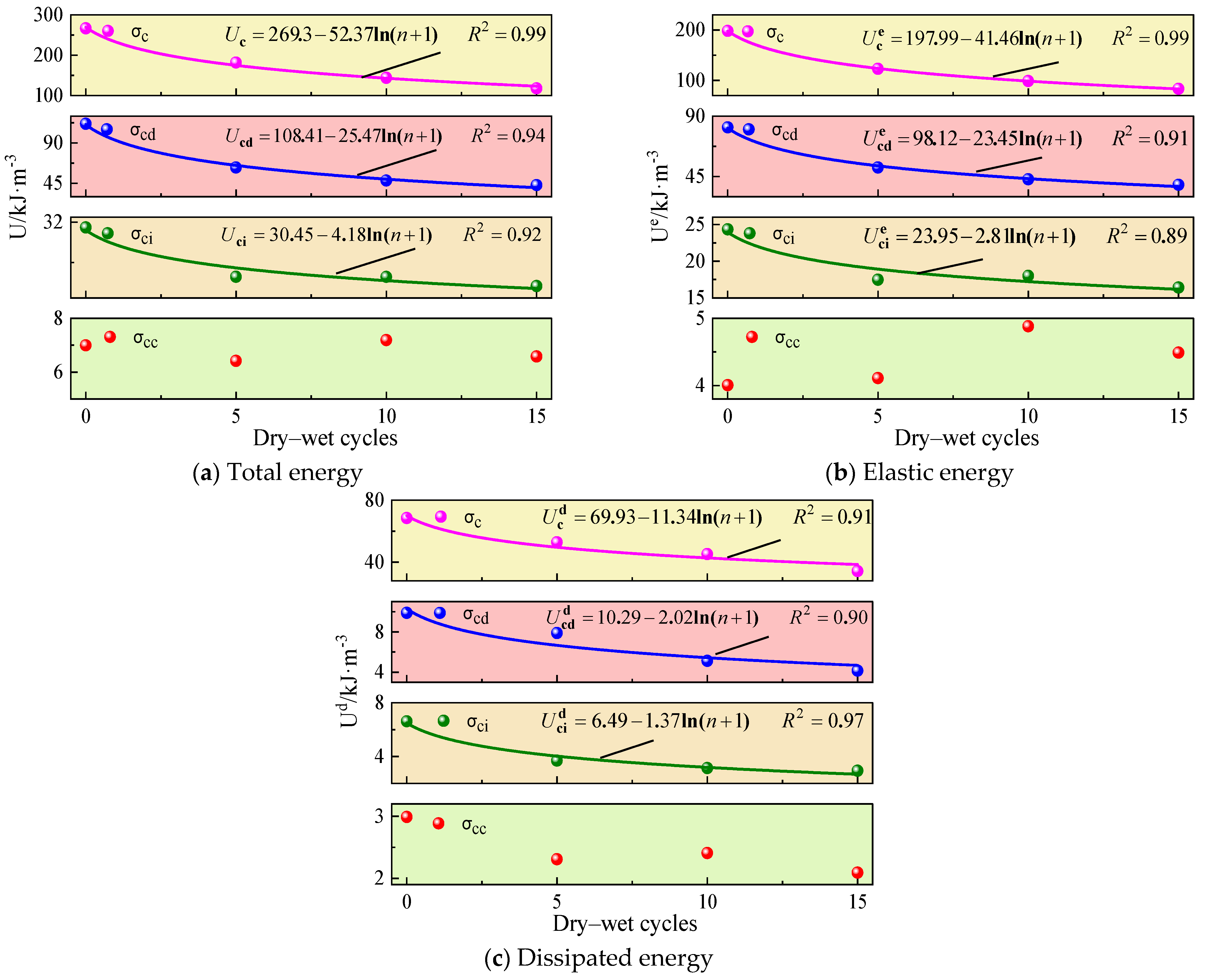 Processes 13 03399 g006