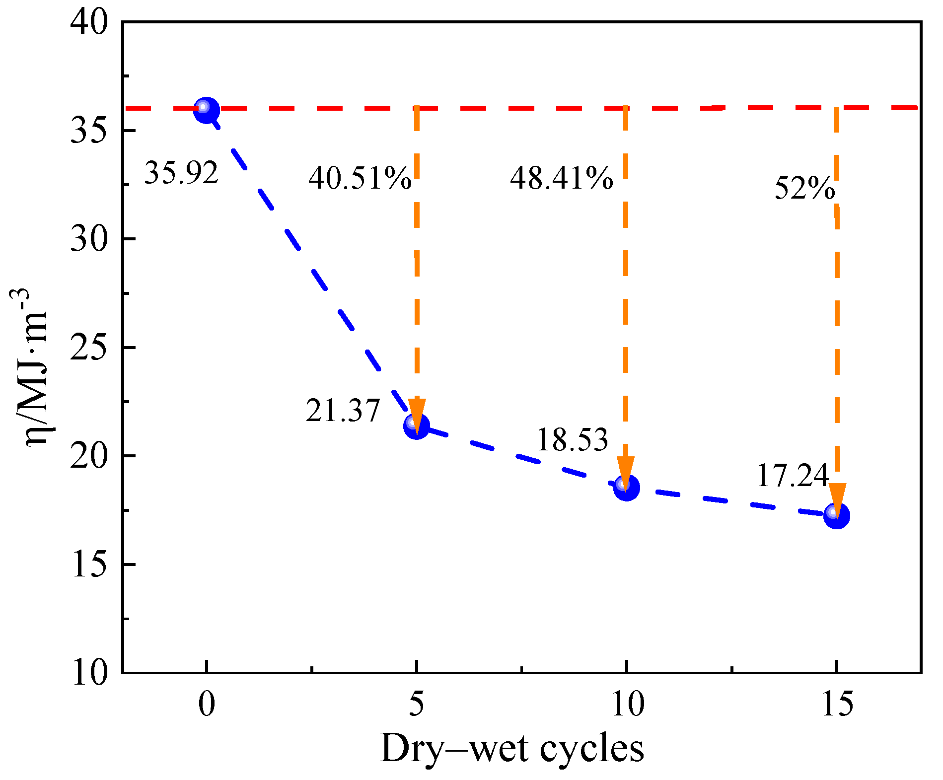 Processes 13 03399 g007
