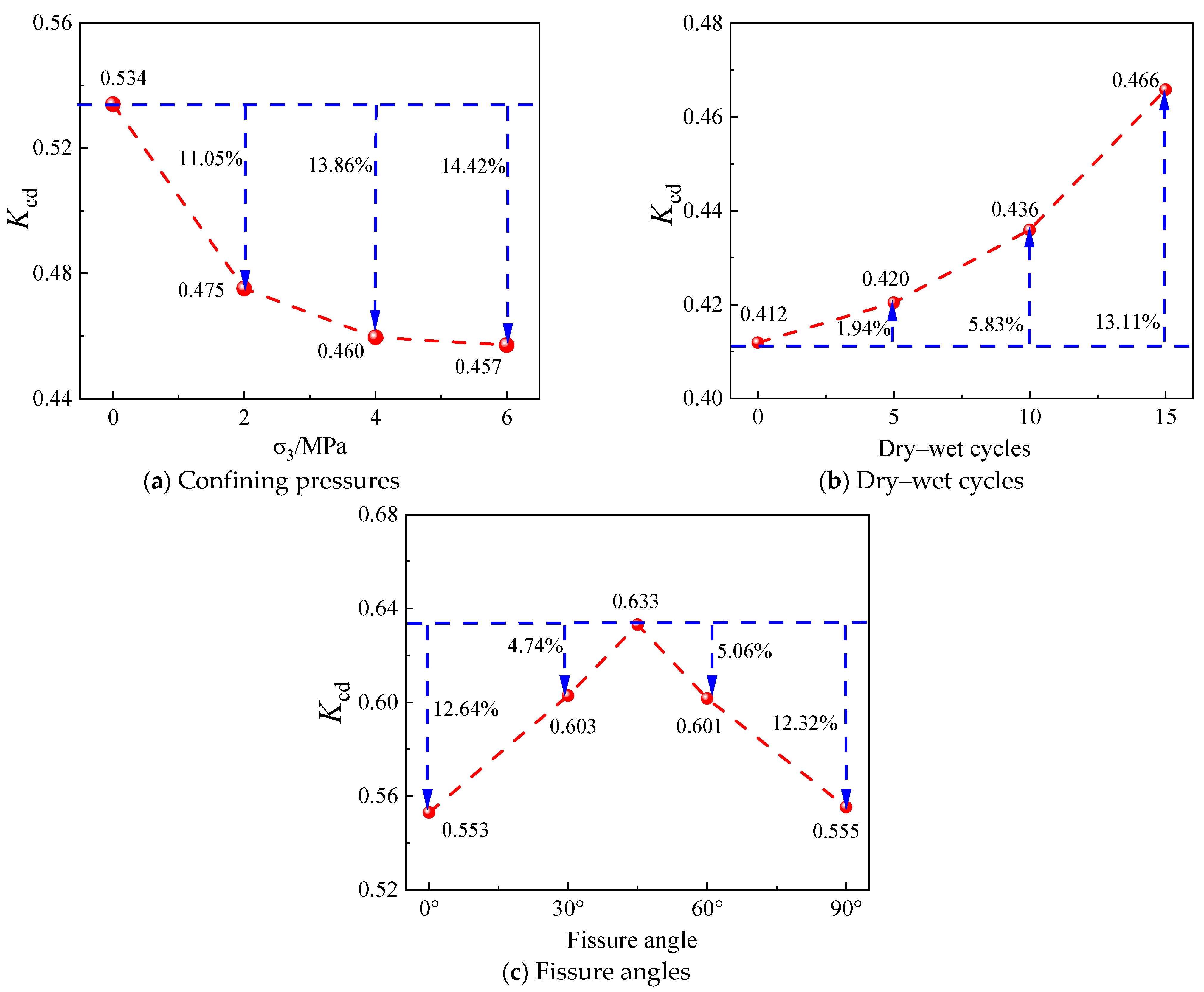 Processes 13 03399 g010