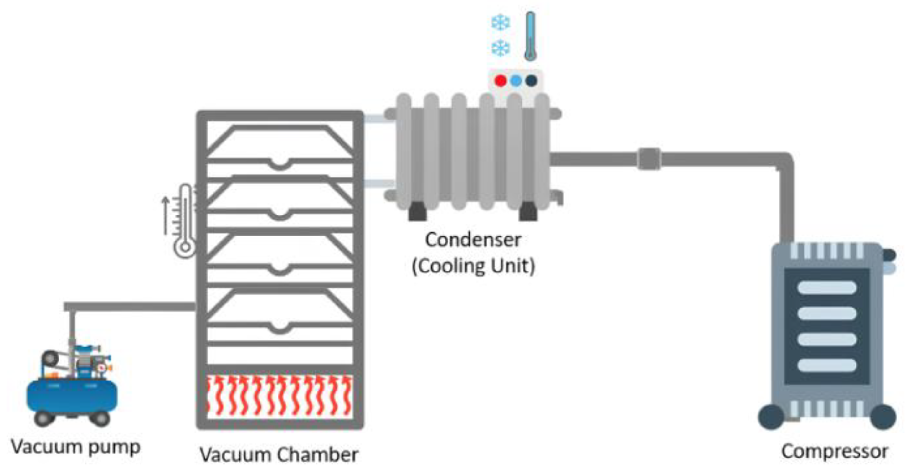 Processes 13 03403 g001