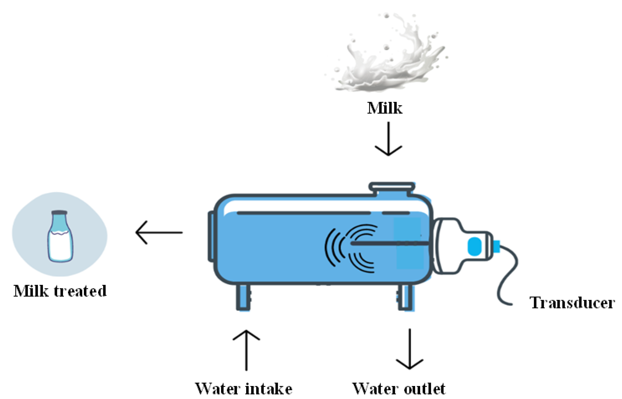Processes 13 03403 g004