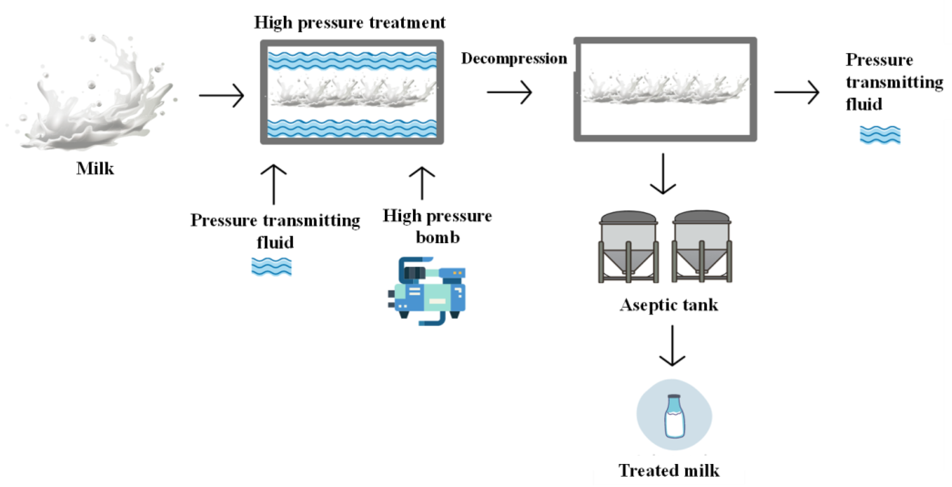 Processes 13 03403 g008