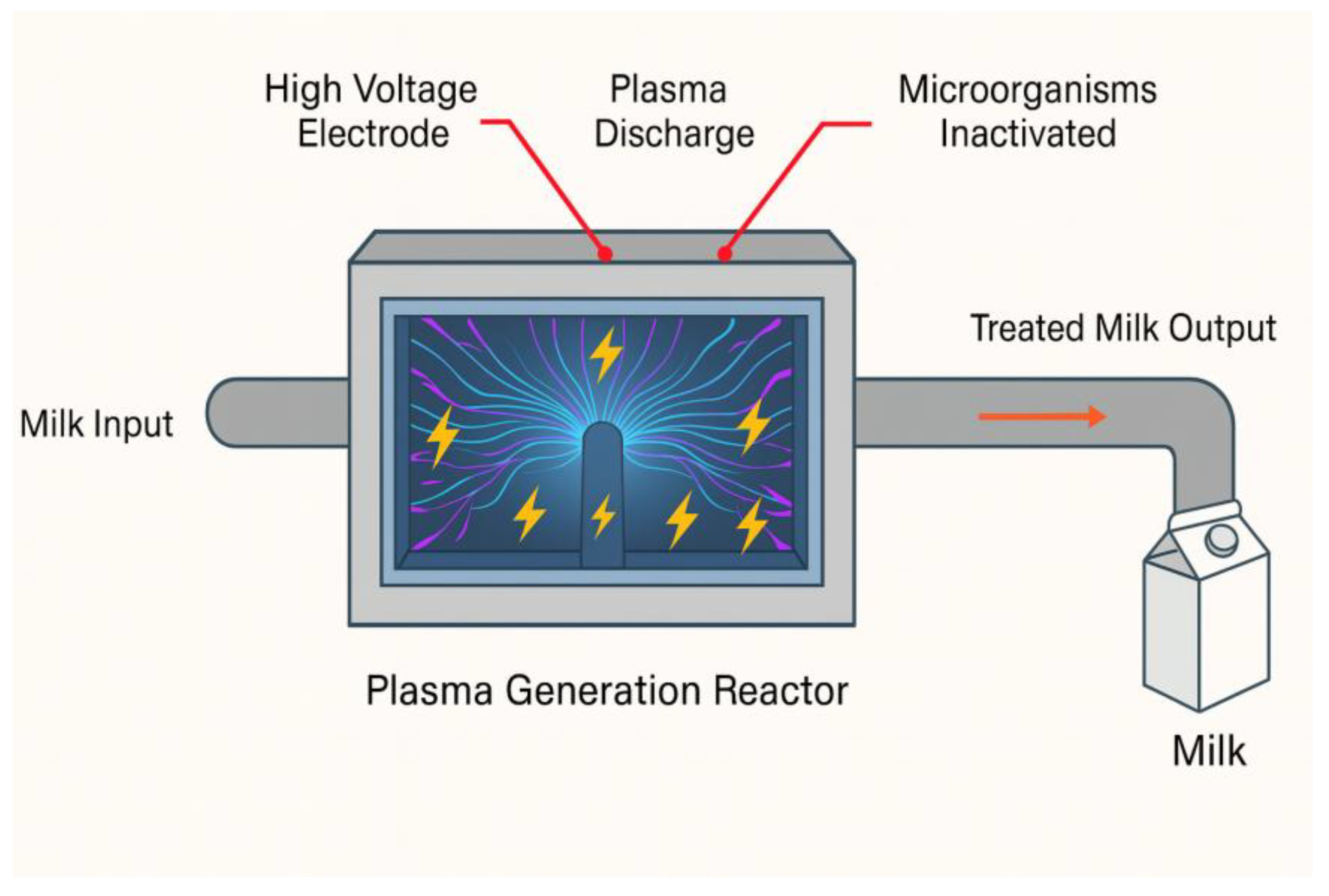 Processes 13 03403 g011