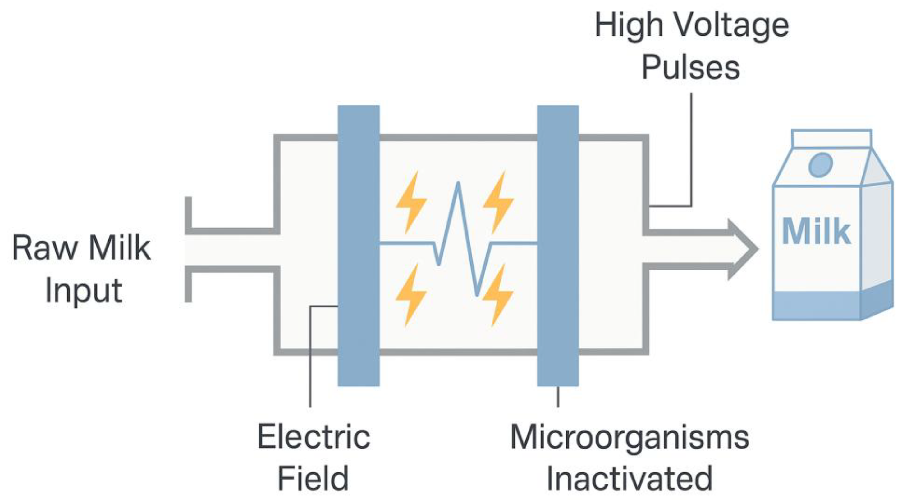 Processes 13 03403 g012