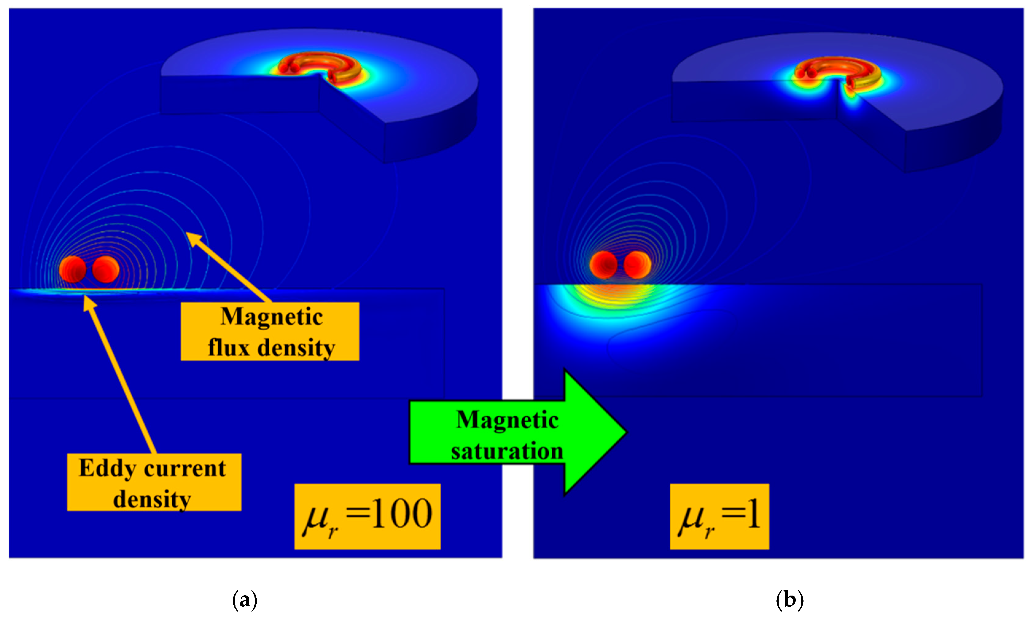 Processes 13 03409 g005