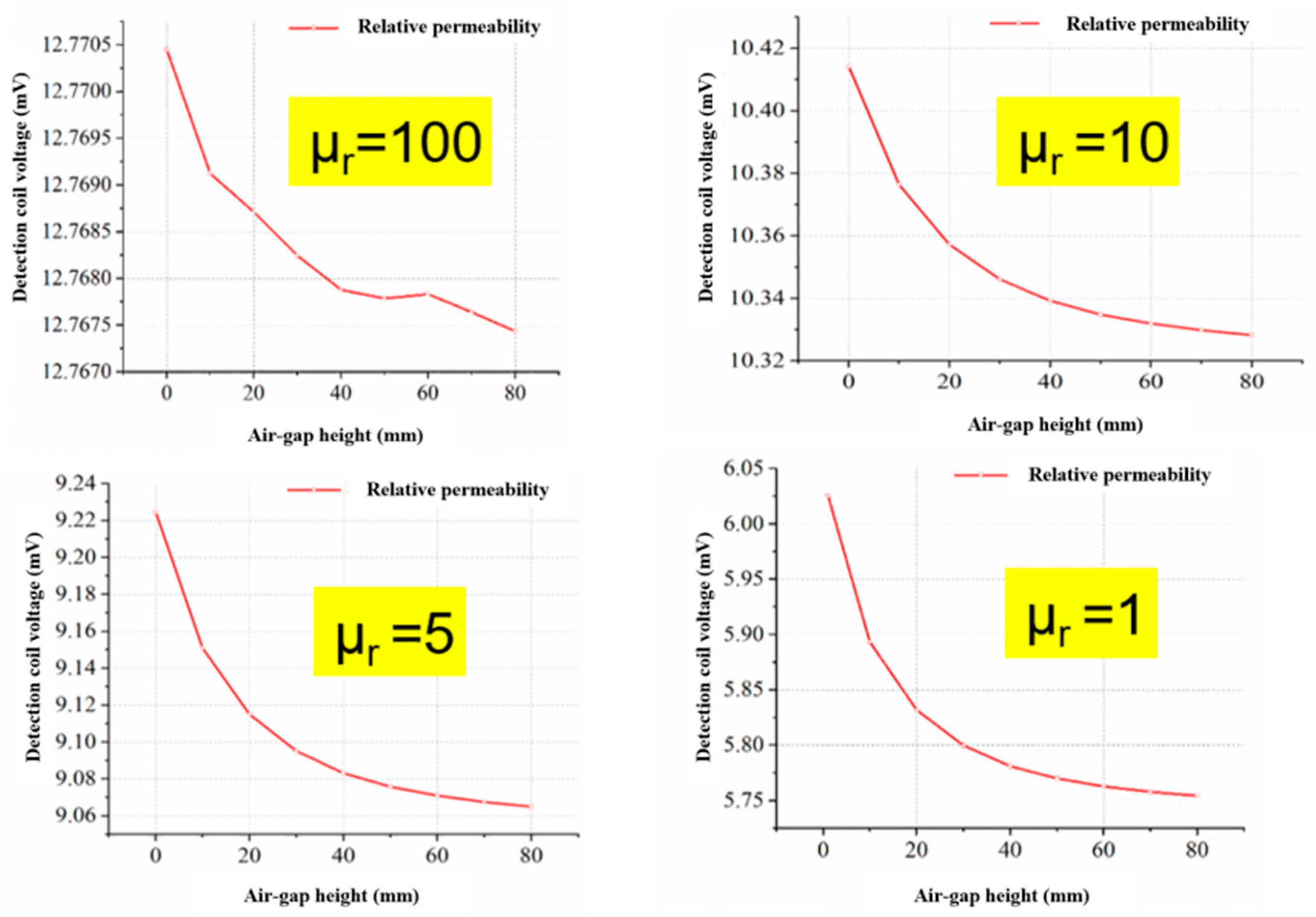 Processes 13 03409 g006