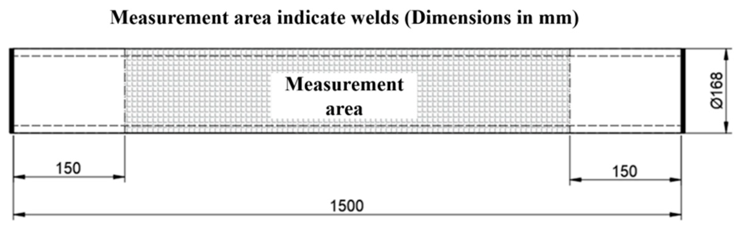 Processes 13 03409 g011