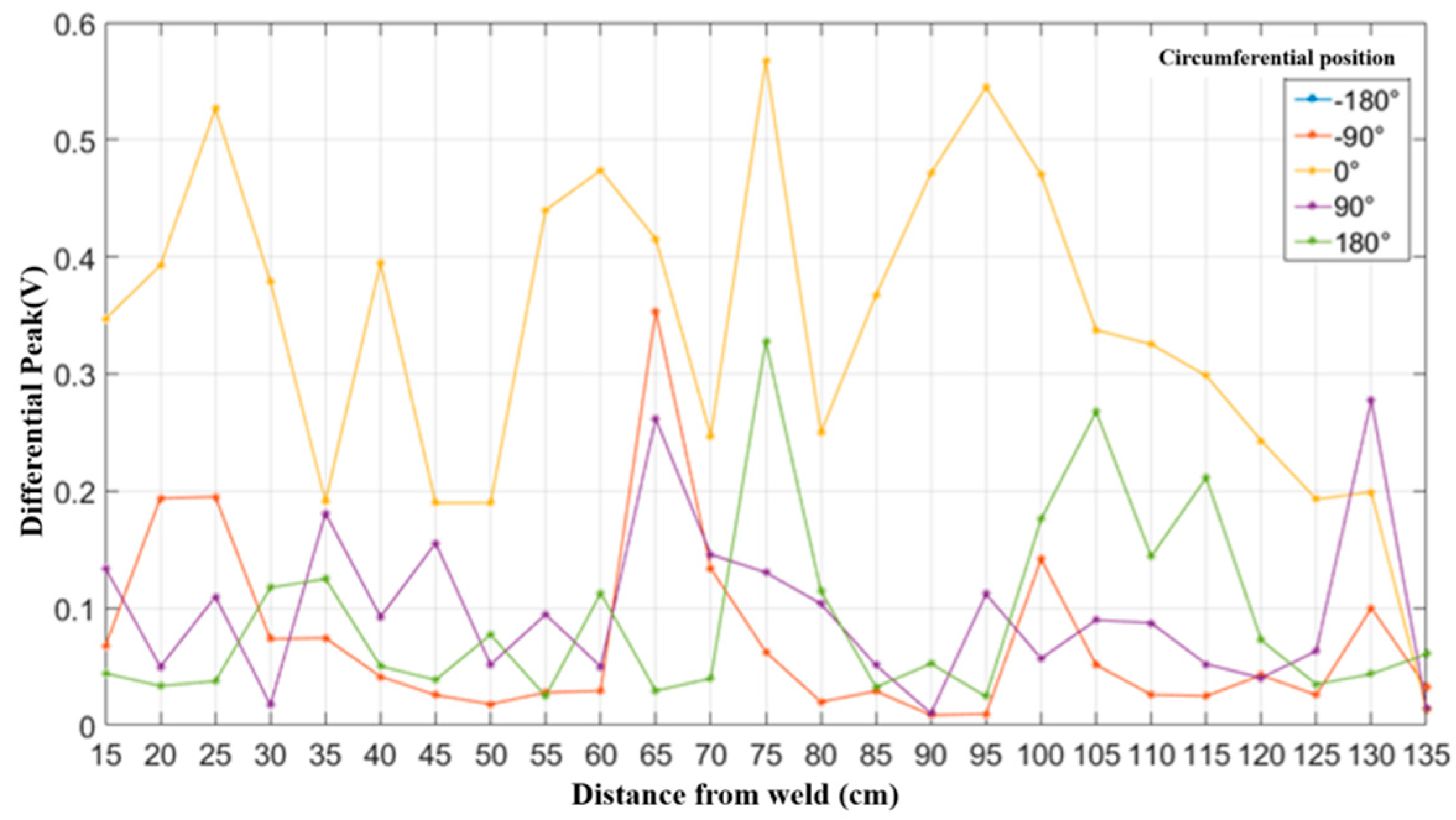 Processes 13 03409 g013