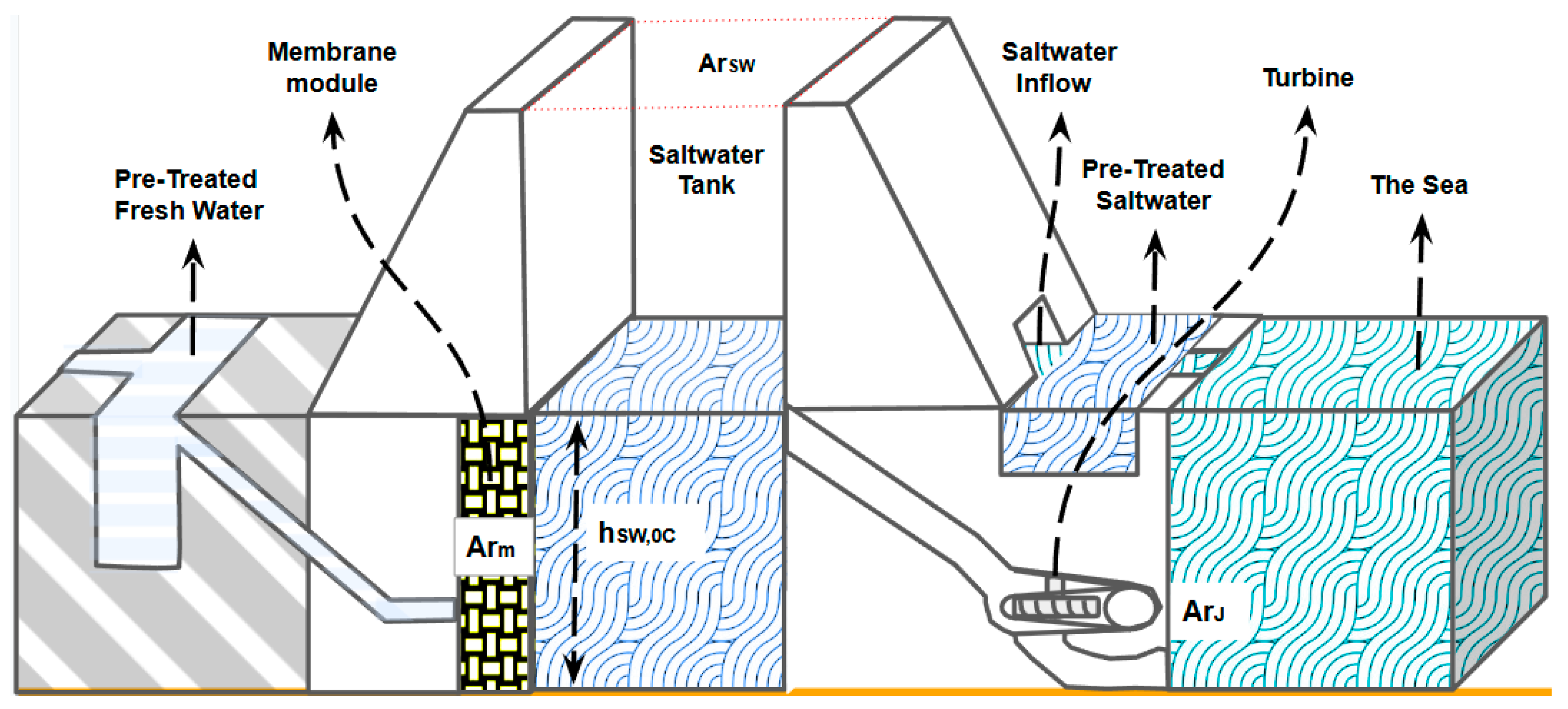 Processes 13 03410 g001