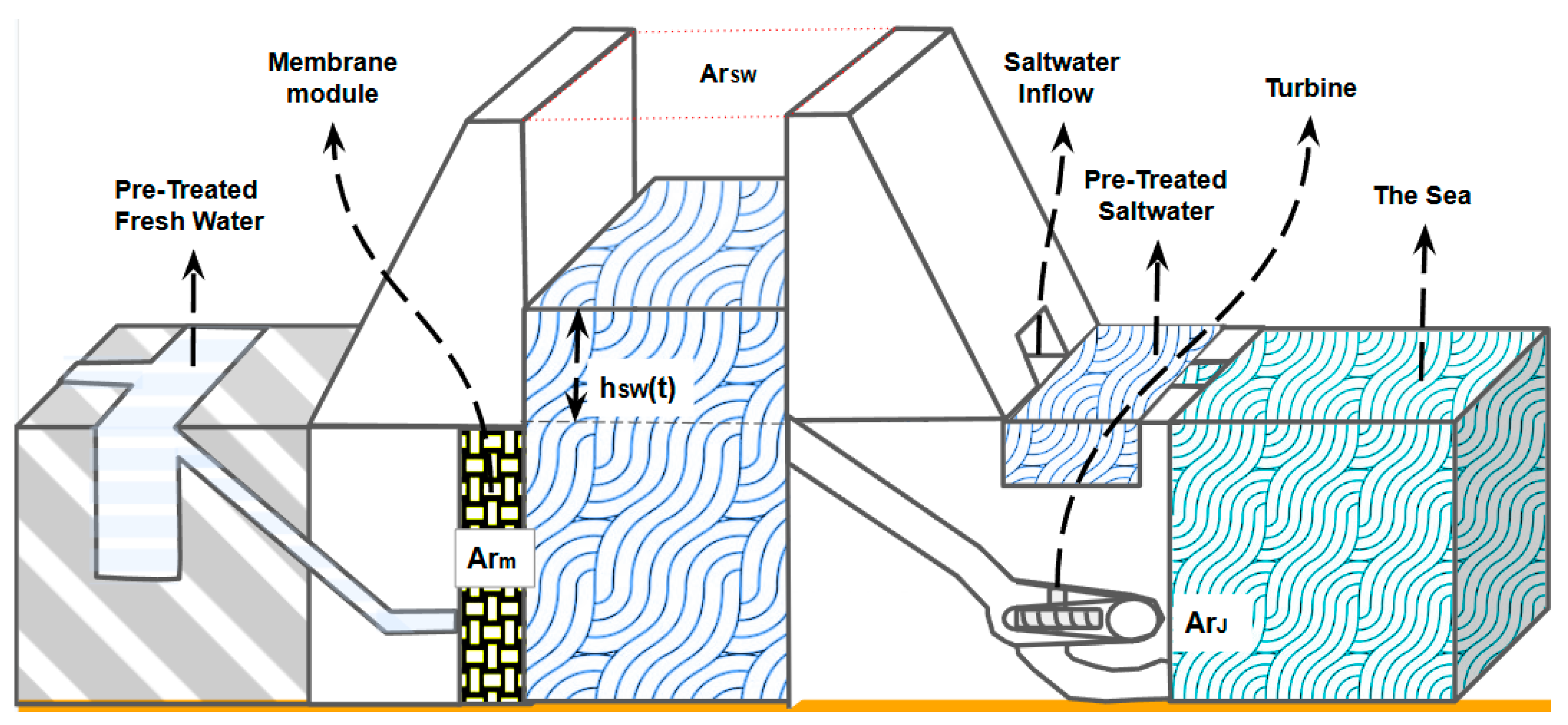 Processes 13 03410 g002