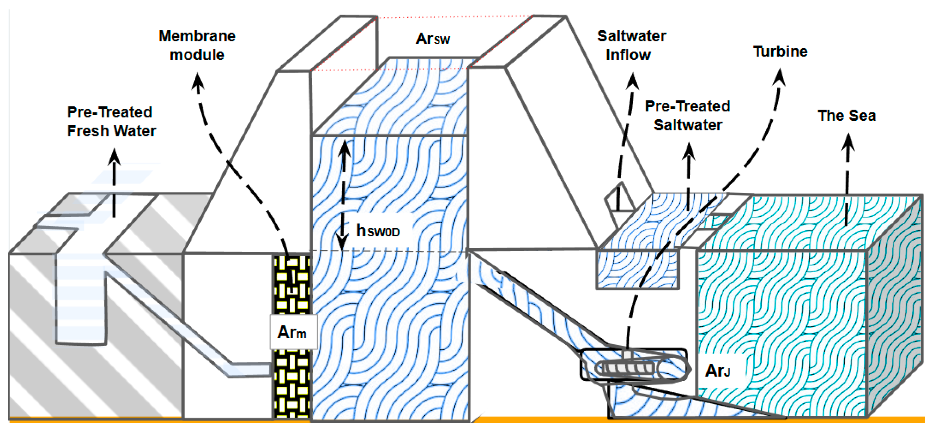 Processes 13 03410 g003