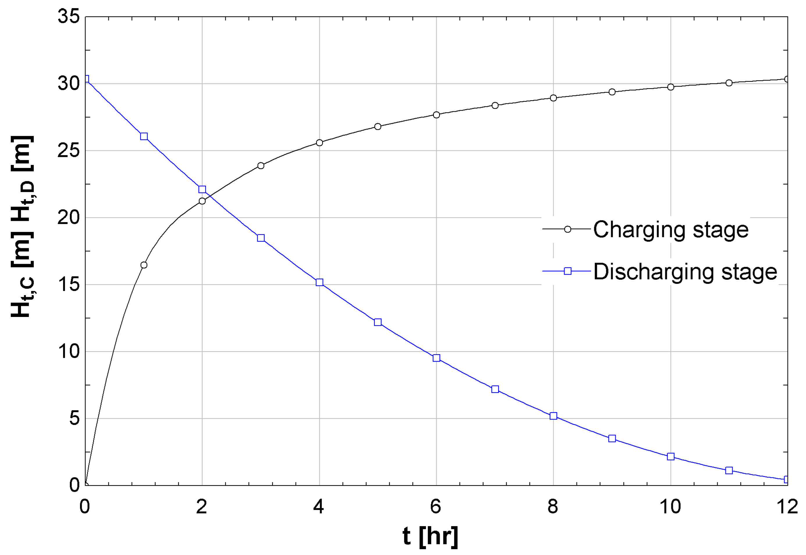 Processes 13 03410 g006