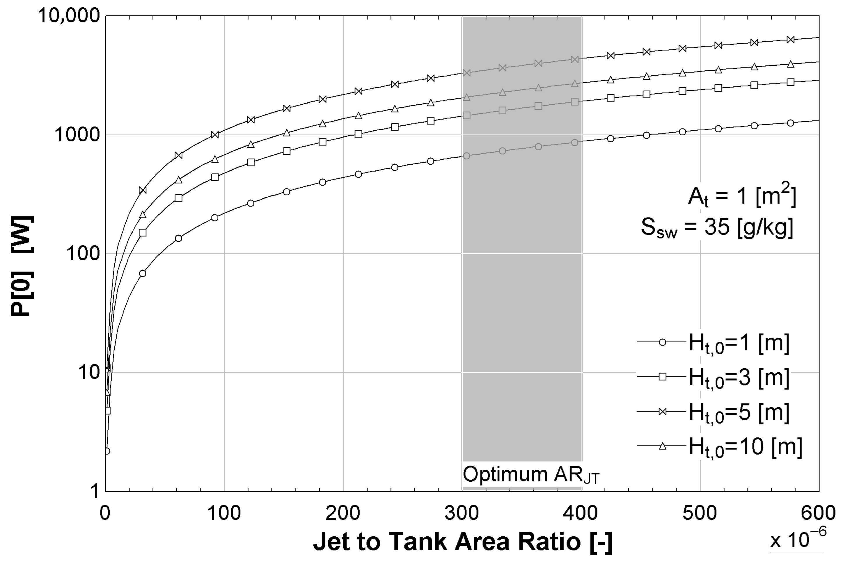 Processes 13 03410 g009