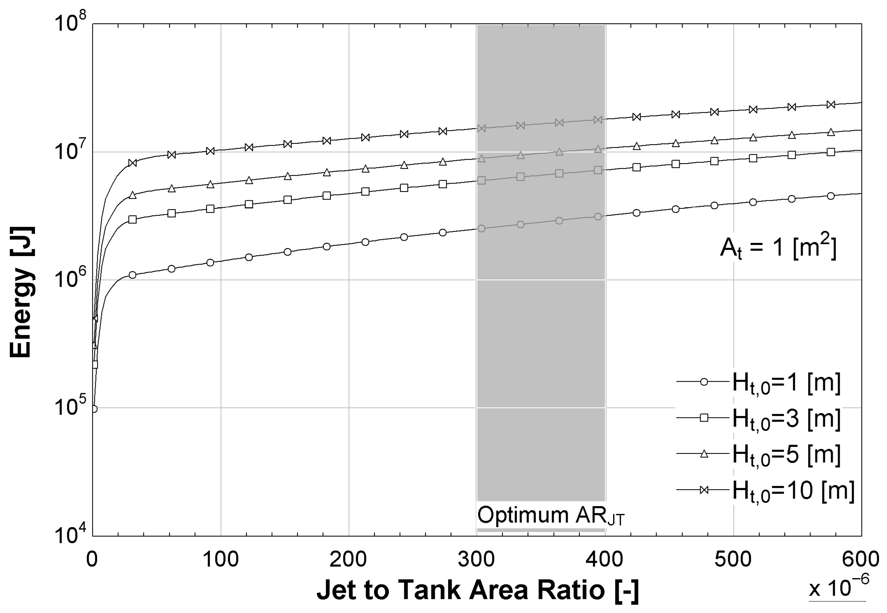 Processes 13 03410 g010