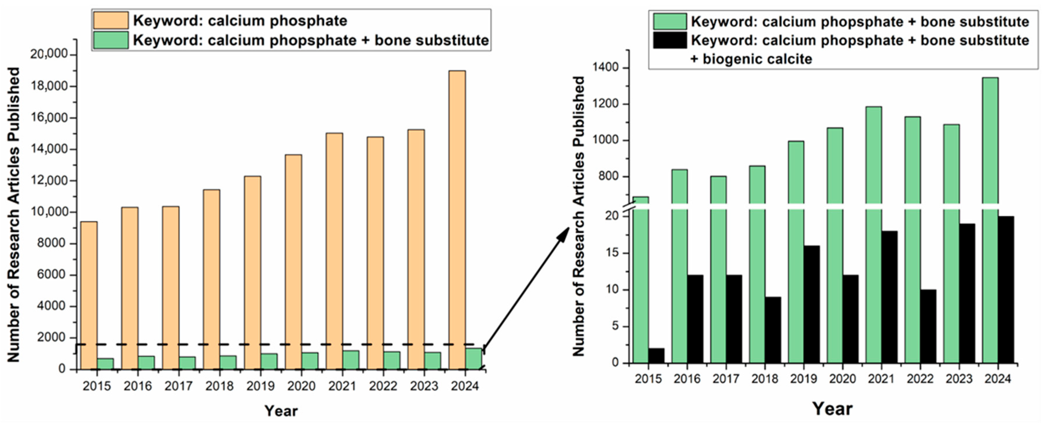 Processes 13 03413 g001