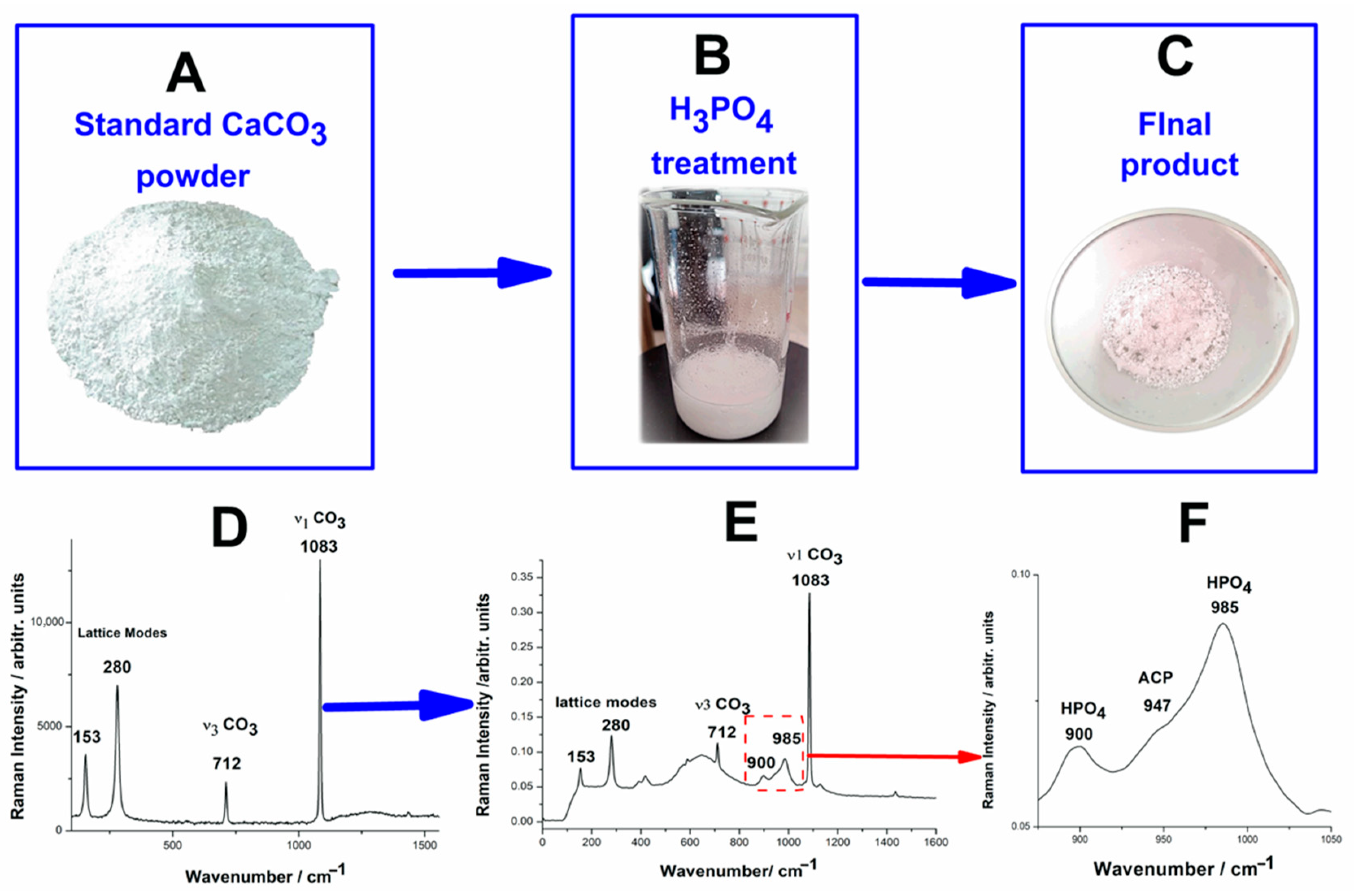 Processes 13 03413 g002